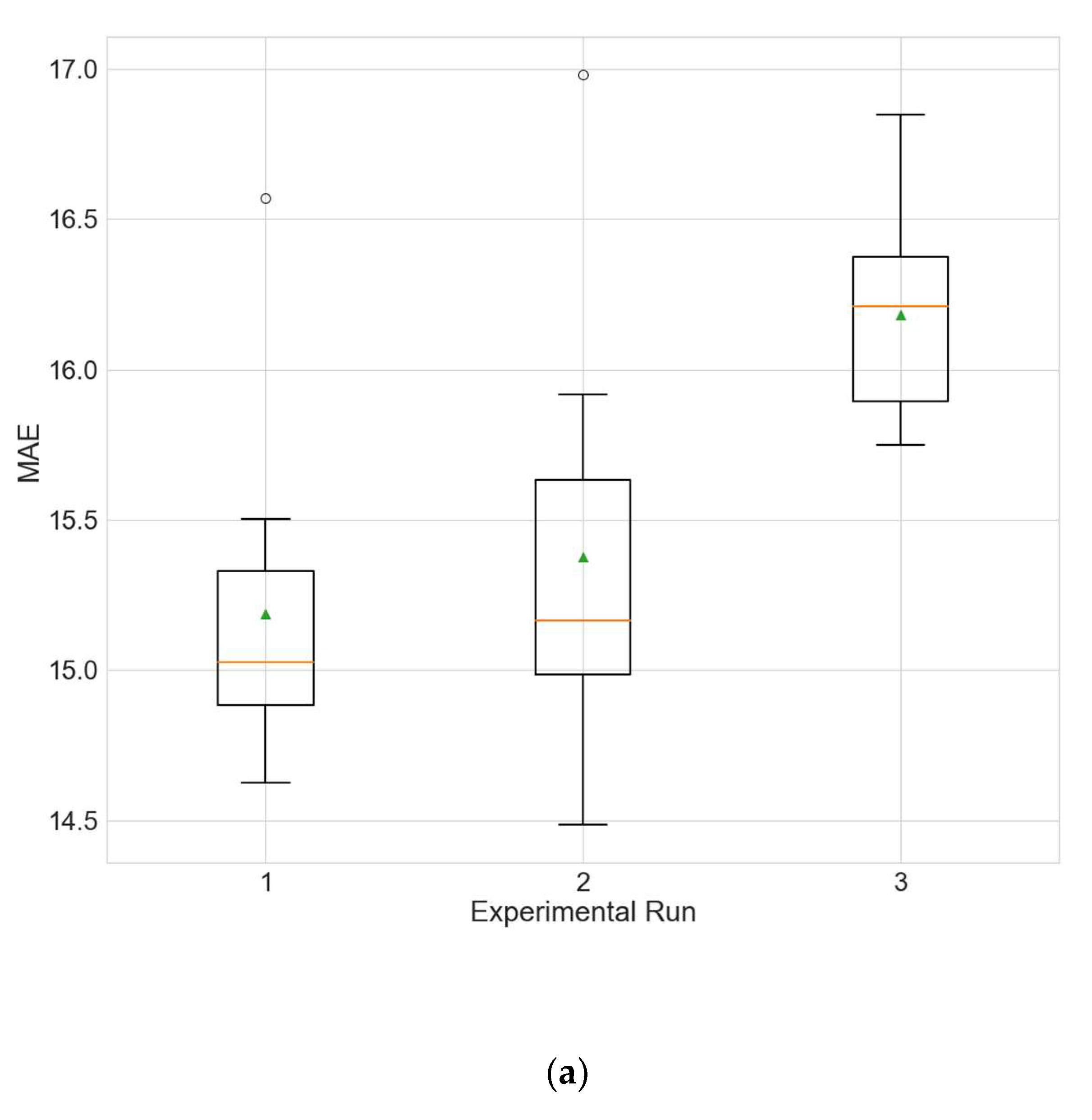 Sustainability 14 05104 g010a
