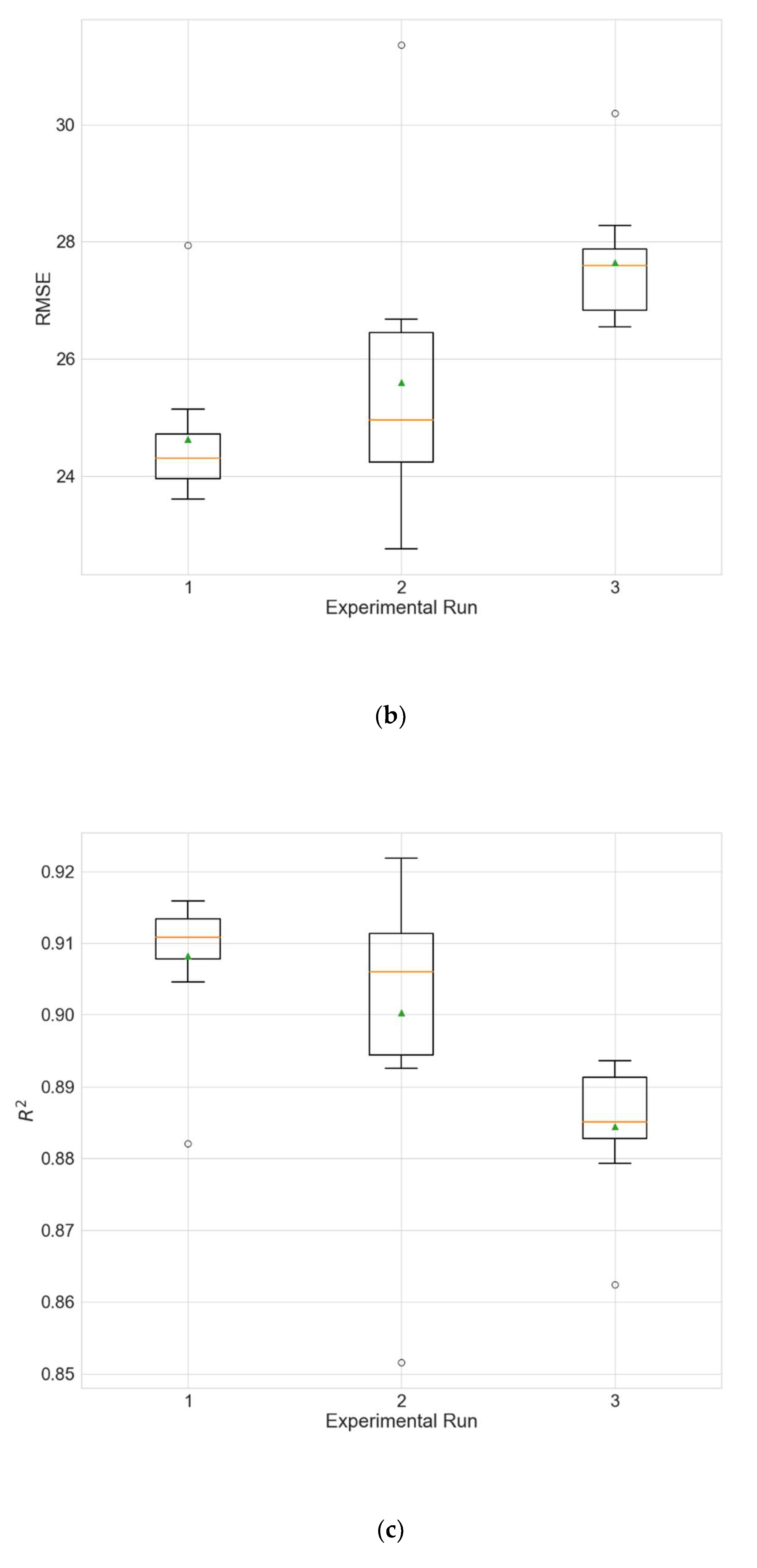 Sustainability 14 05104 g010b