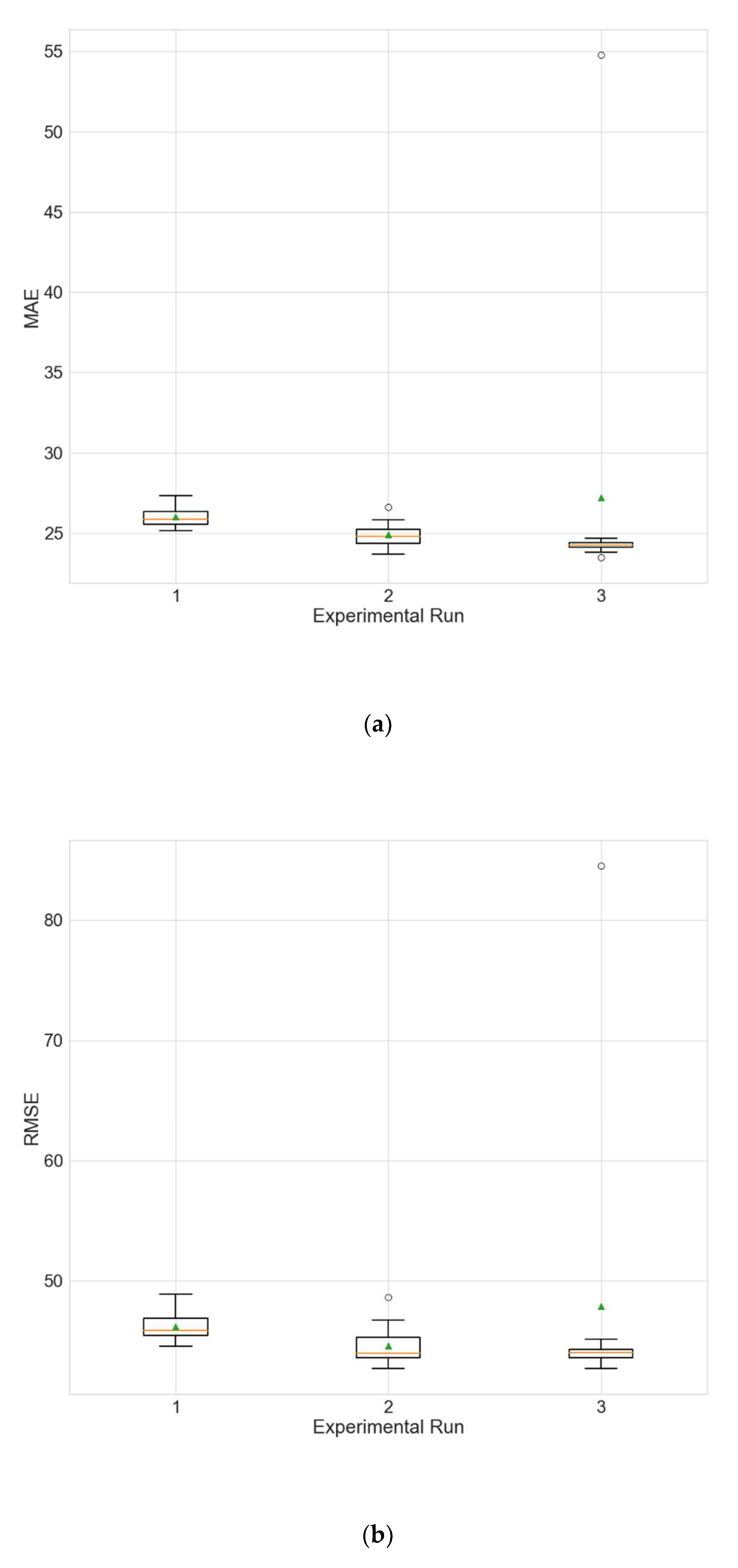 Sustainability 14 05104 g011a