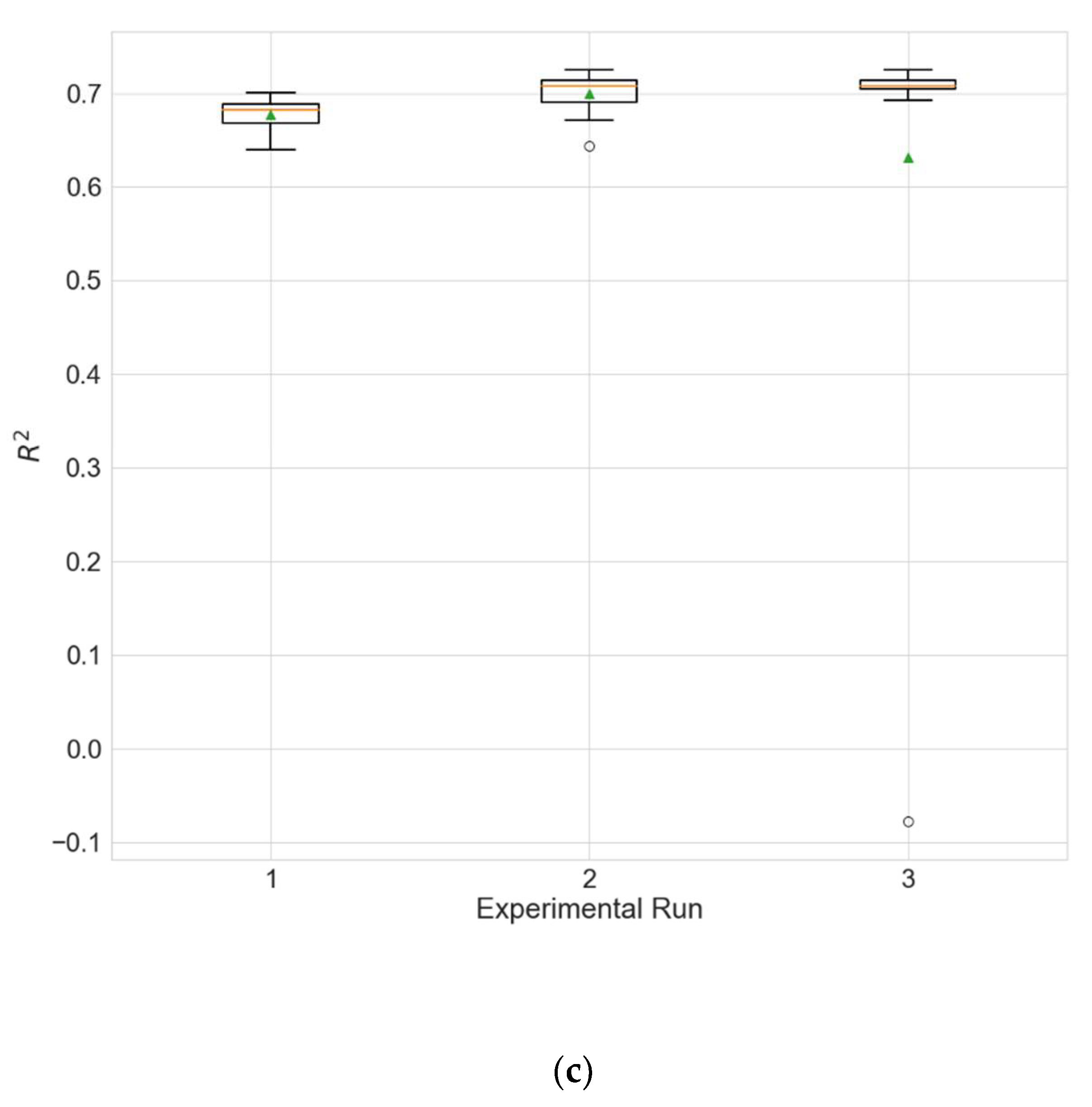 Sustainability 14 05104 g011b
