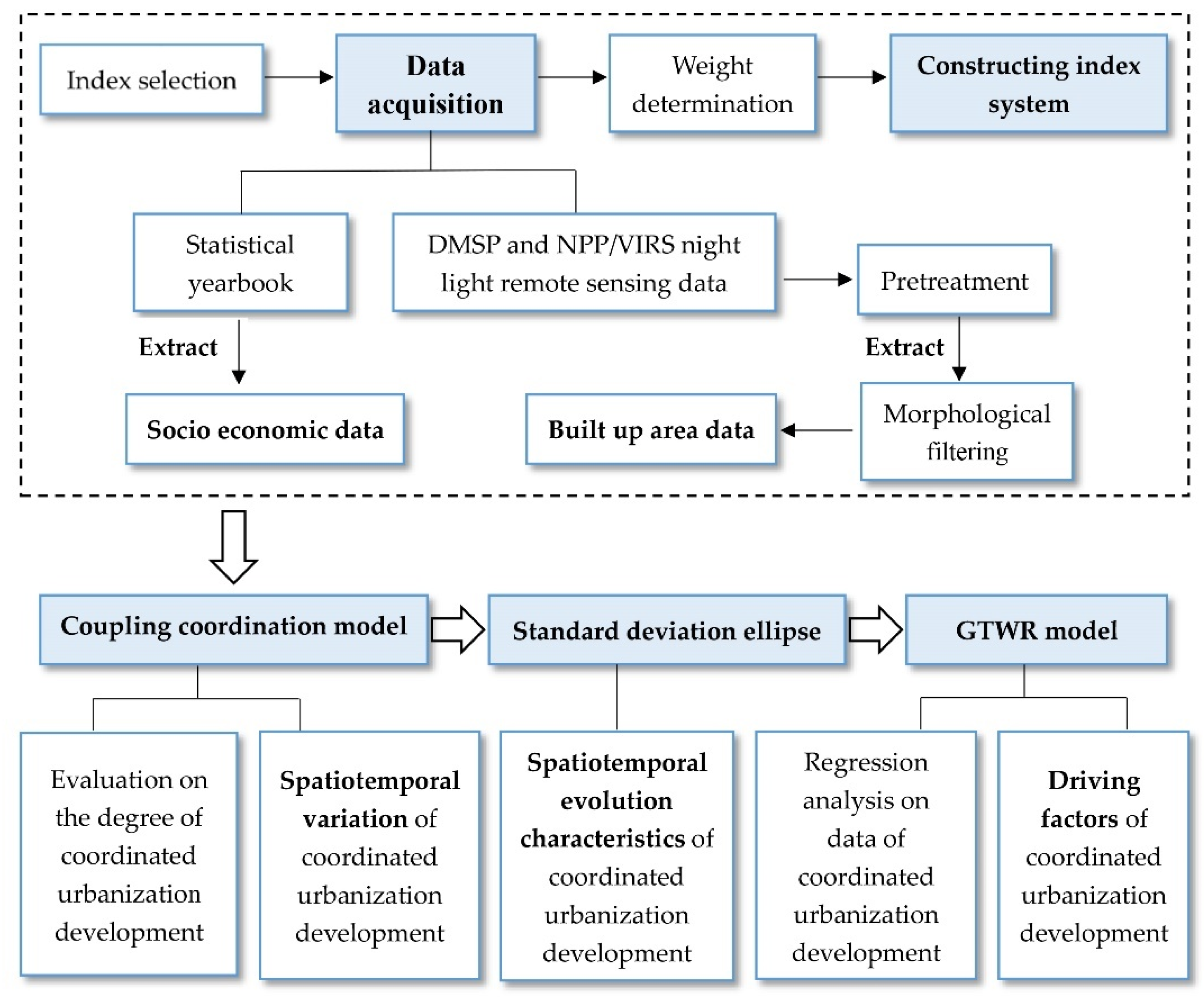 Sustainability 14 05105 g002