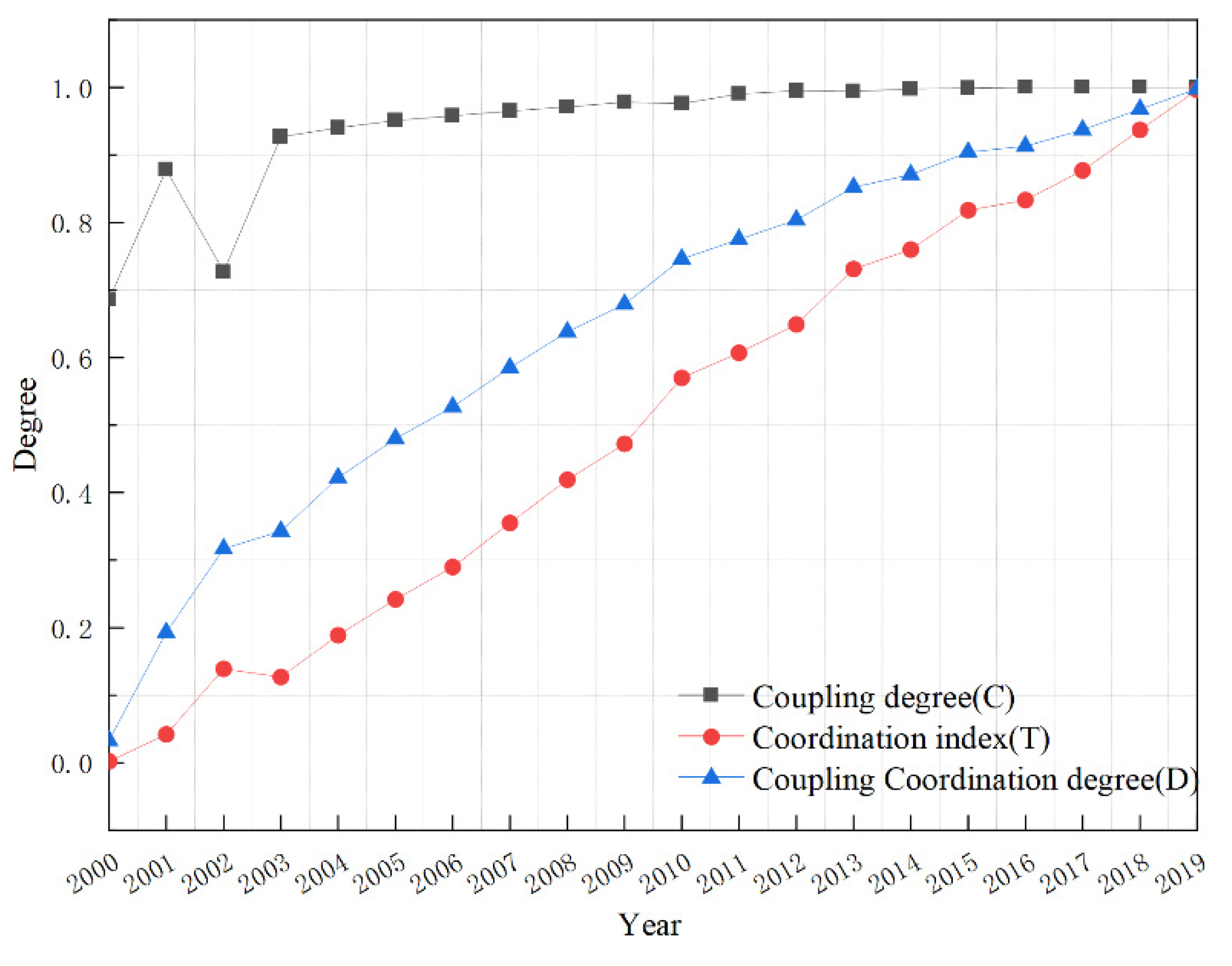 Sustainability 14 05105 g004