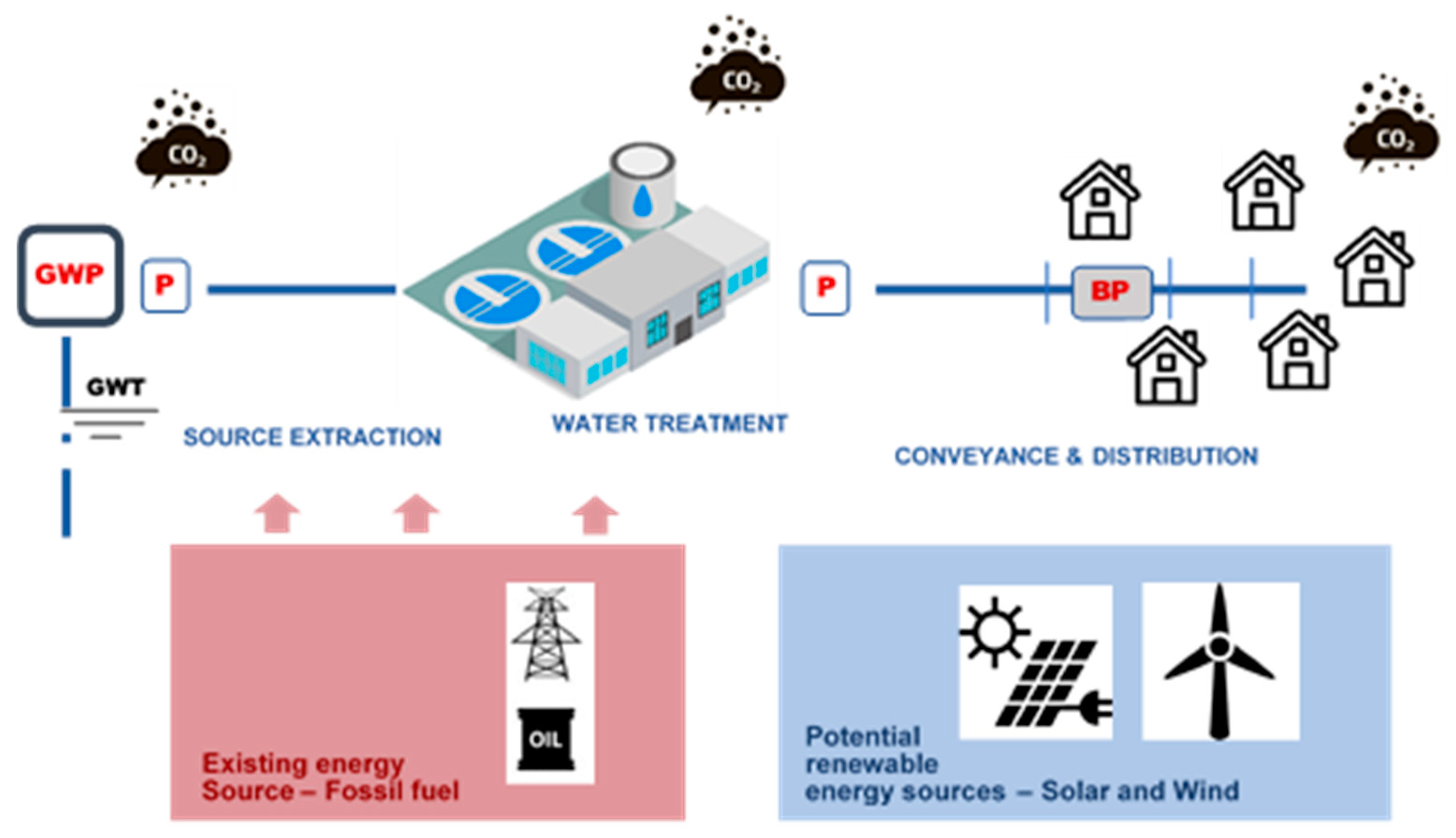 Sustainability 14 05106 g001