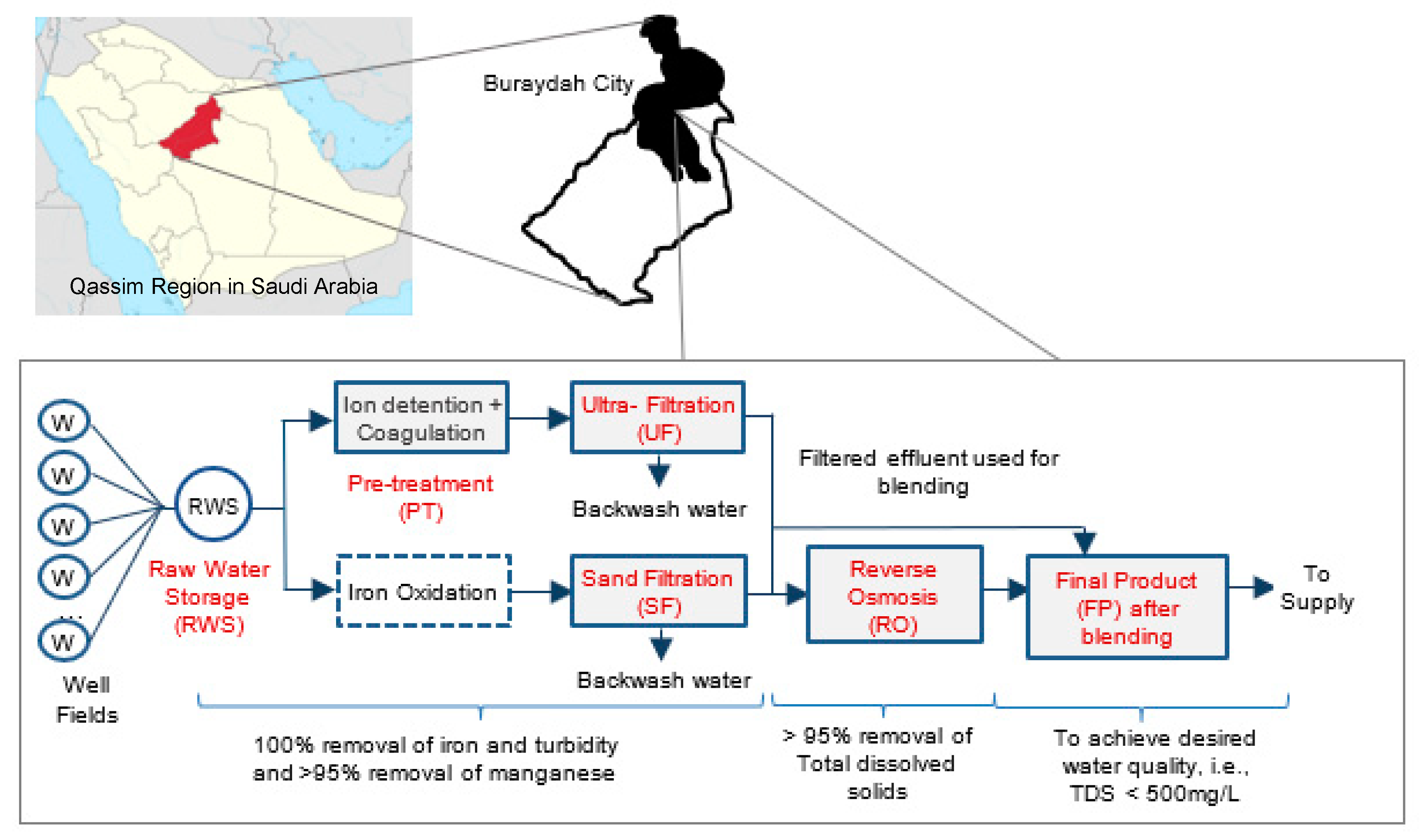 Sustainability 14 05106 g002
