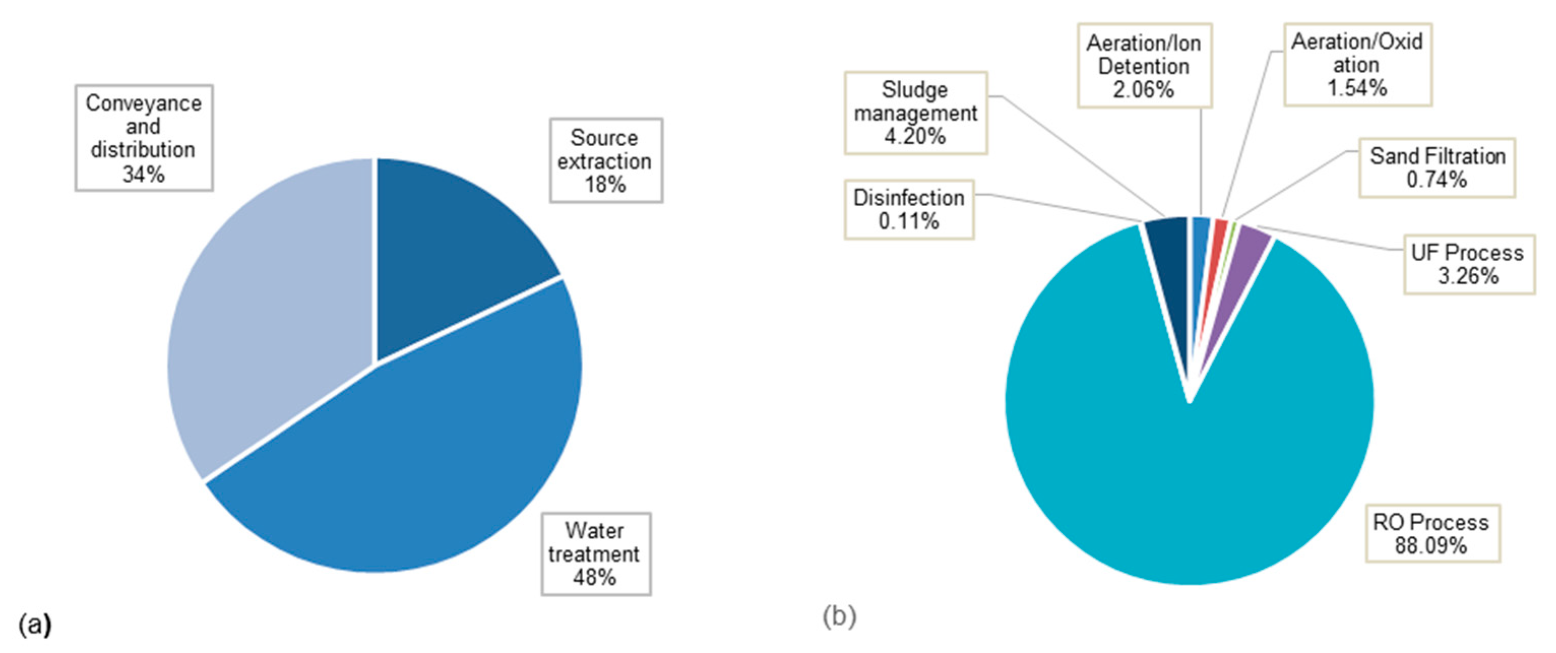 Sustainability 14 05106 g003