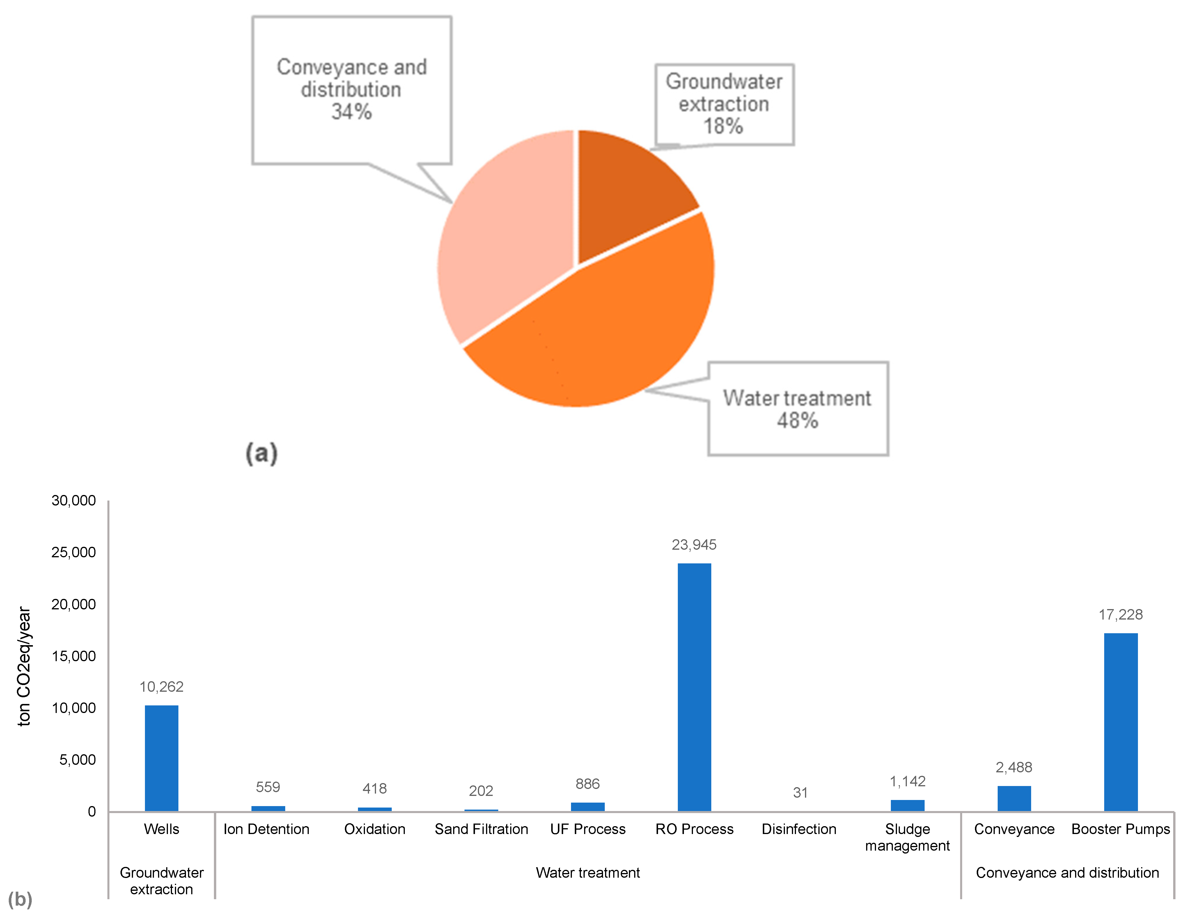 Sustainability 14 05106 g004