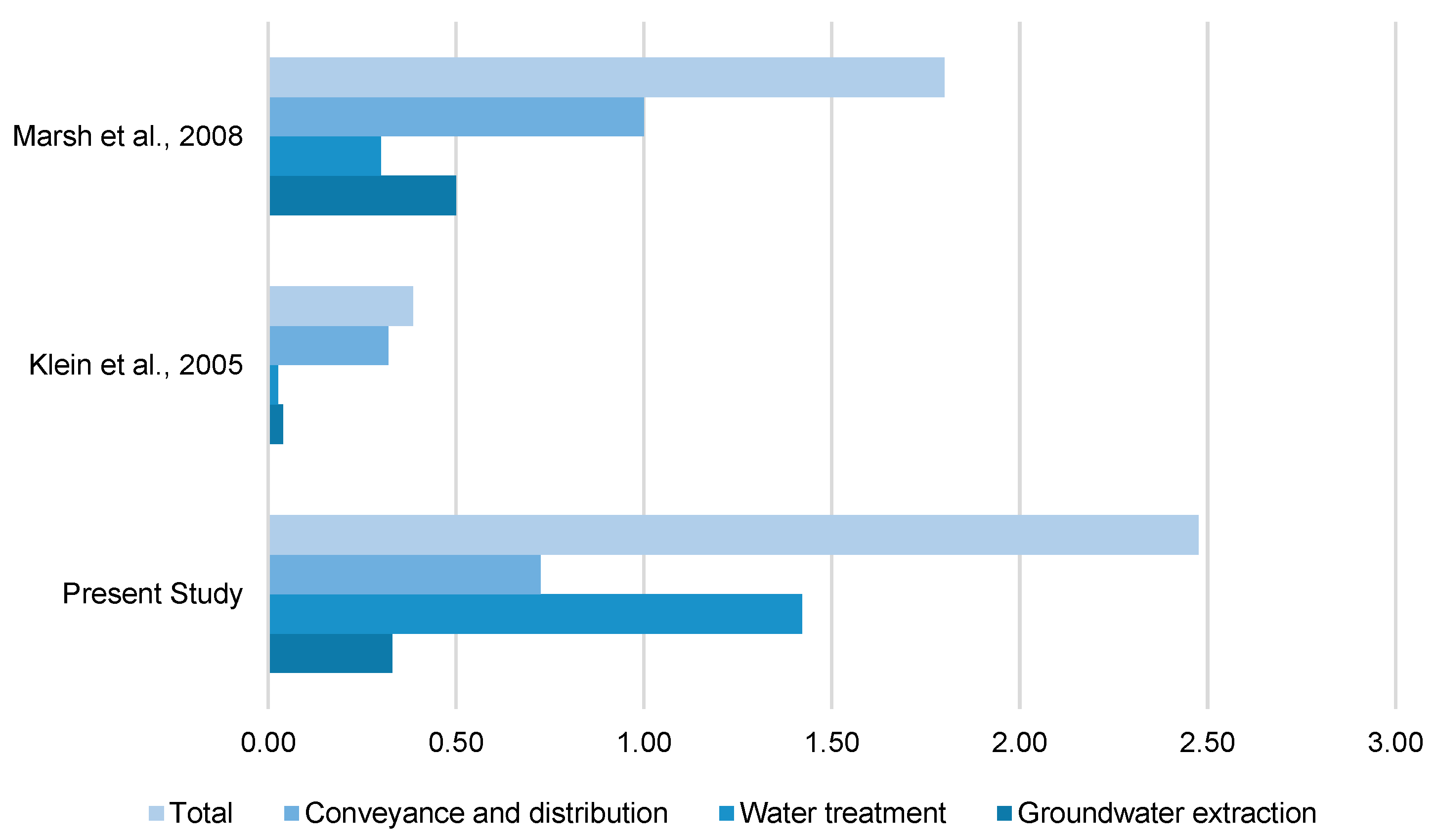 Sustainability 14 05106 g005