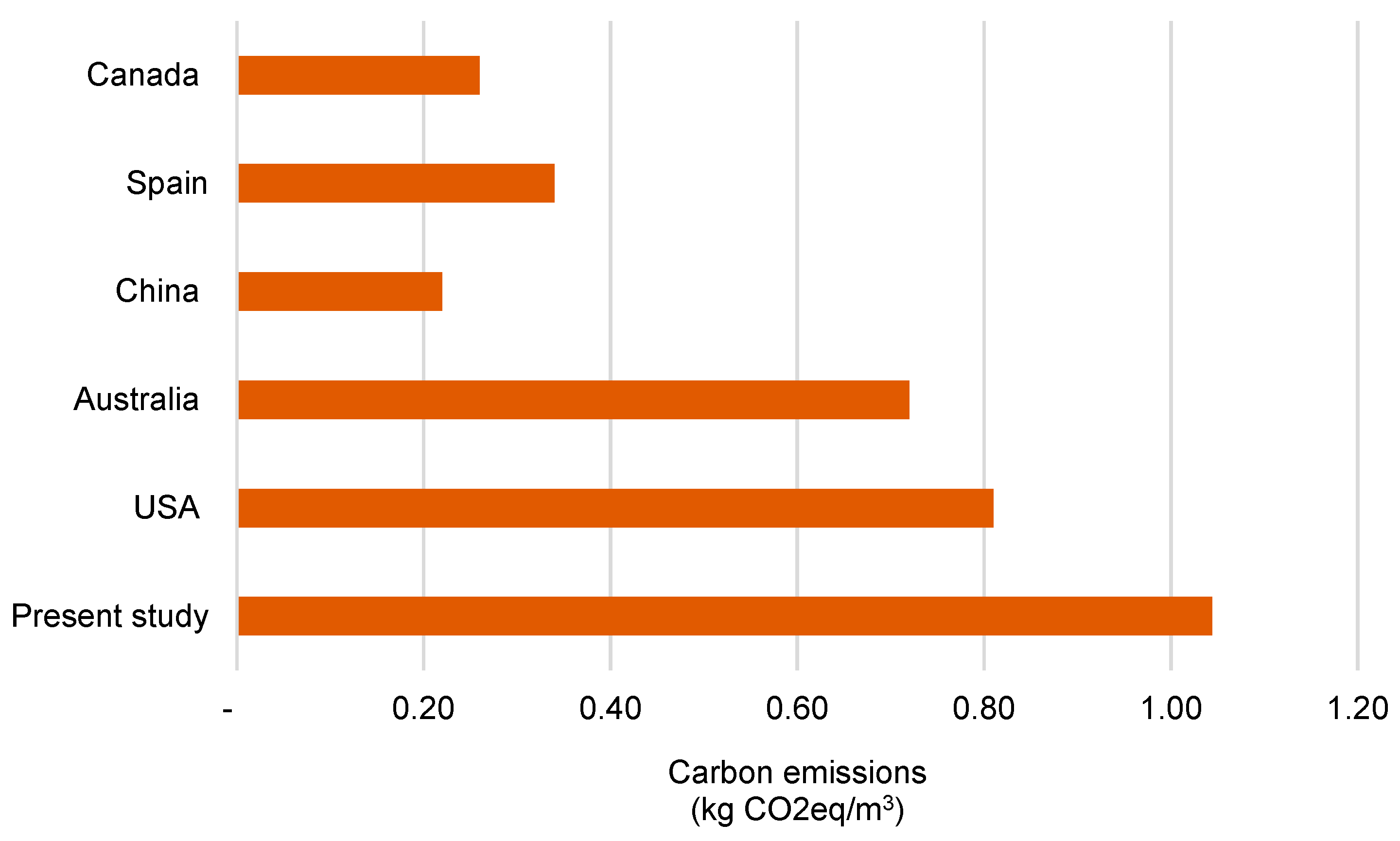 Sustainability 14 05106 g006