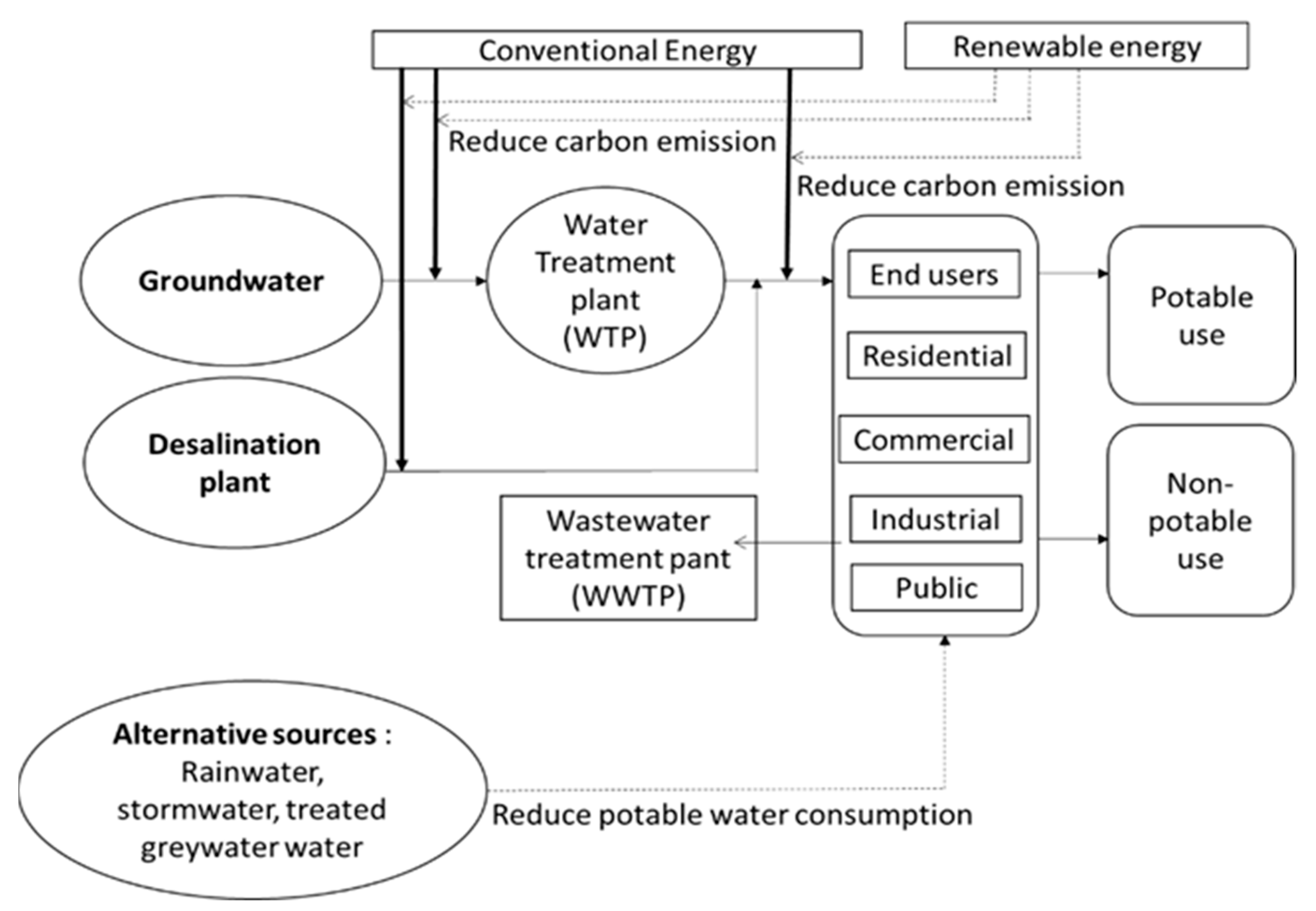 Sustainability 14 05106 g007