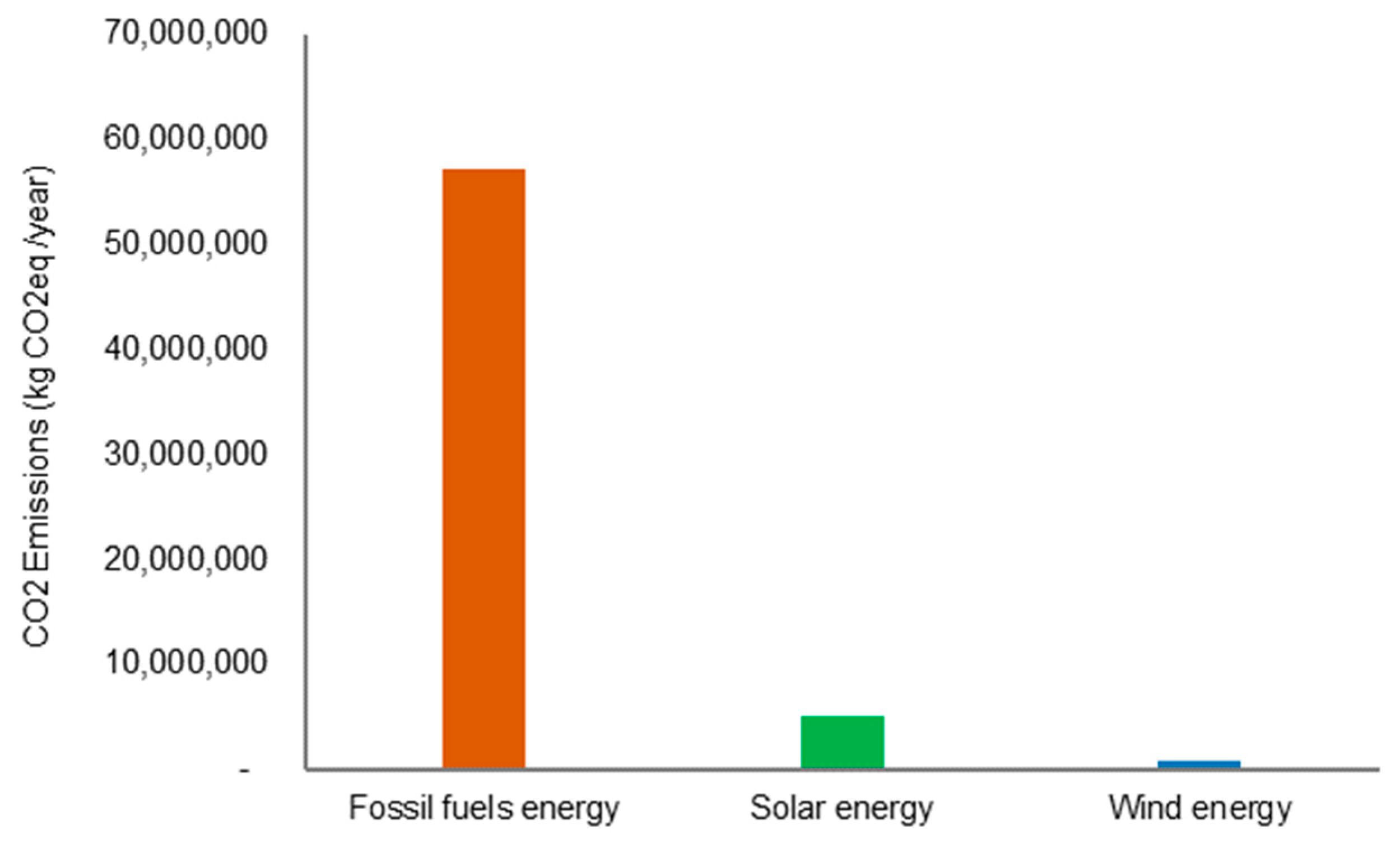 Sustainability 14 05106 g008