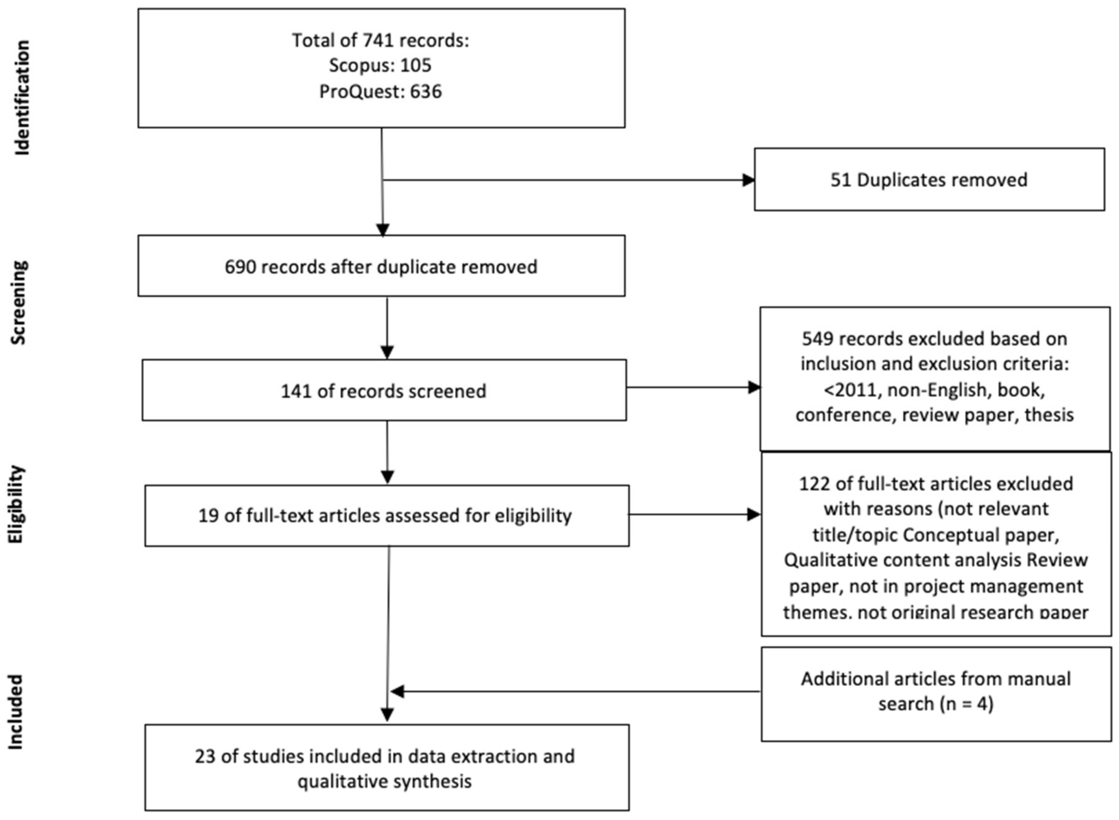 Sustainability 14 05113 g001