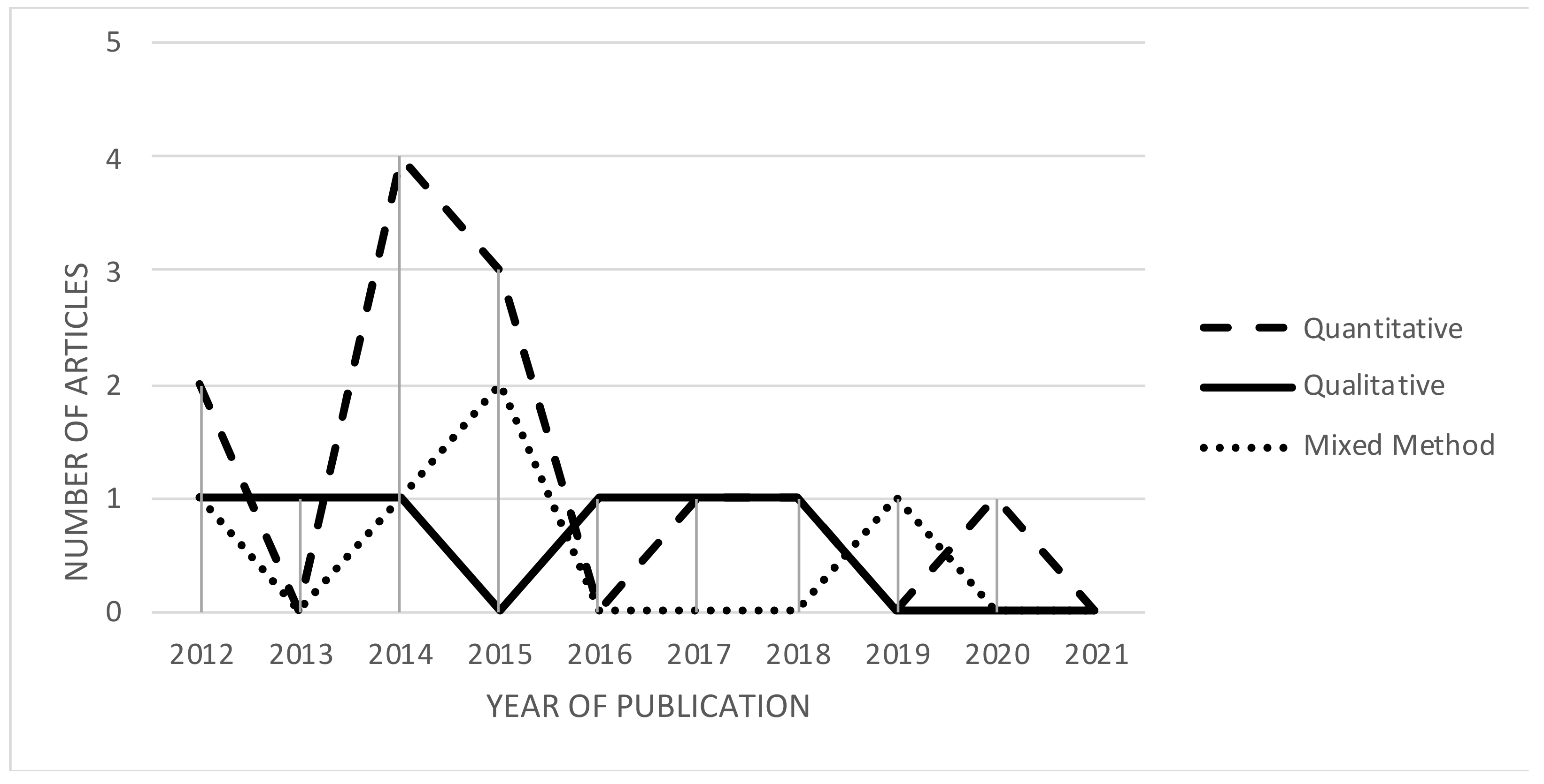 Sustainability 14 05113 g002