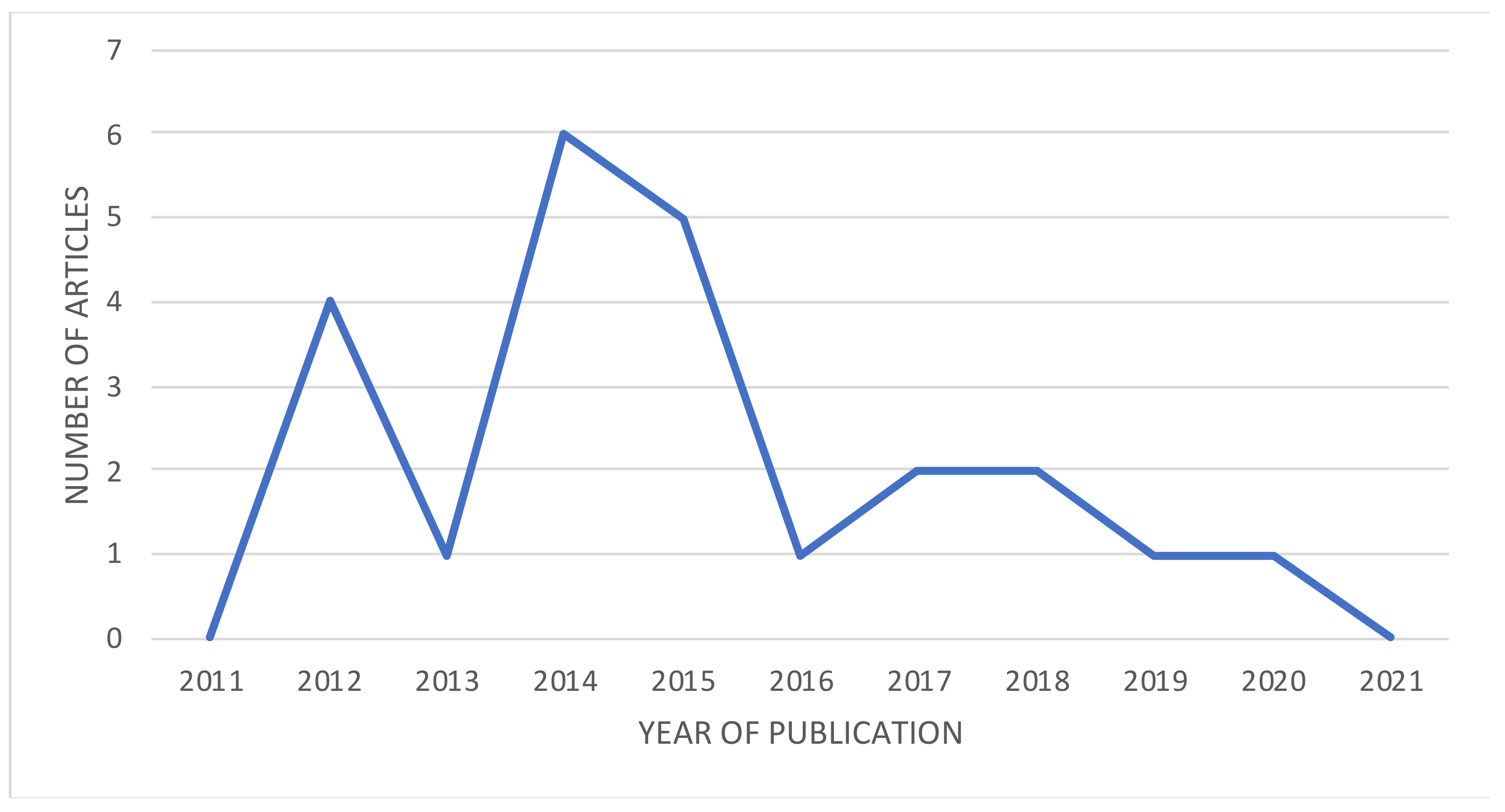 Sustainability 14 05113 g003