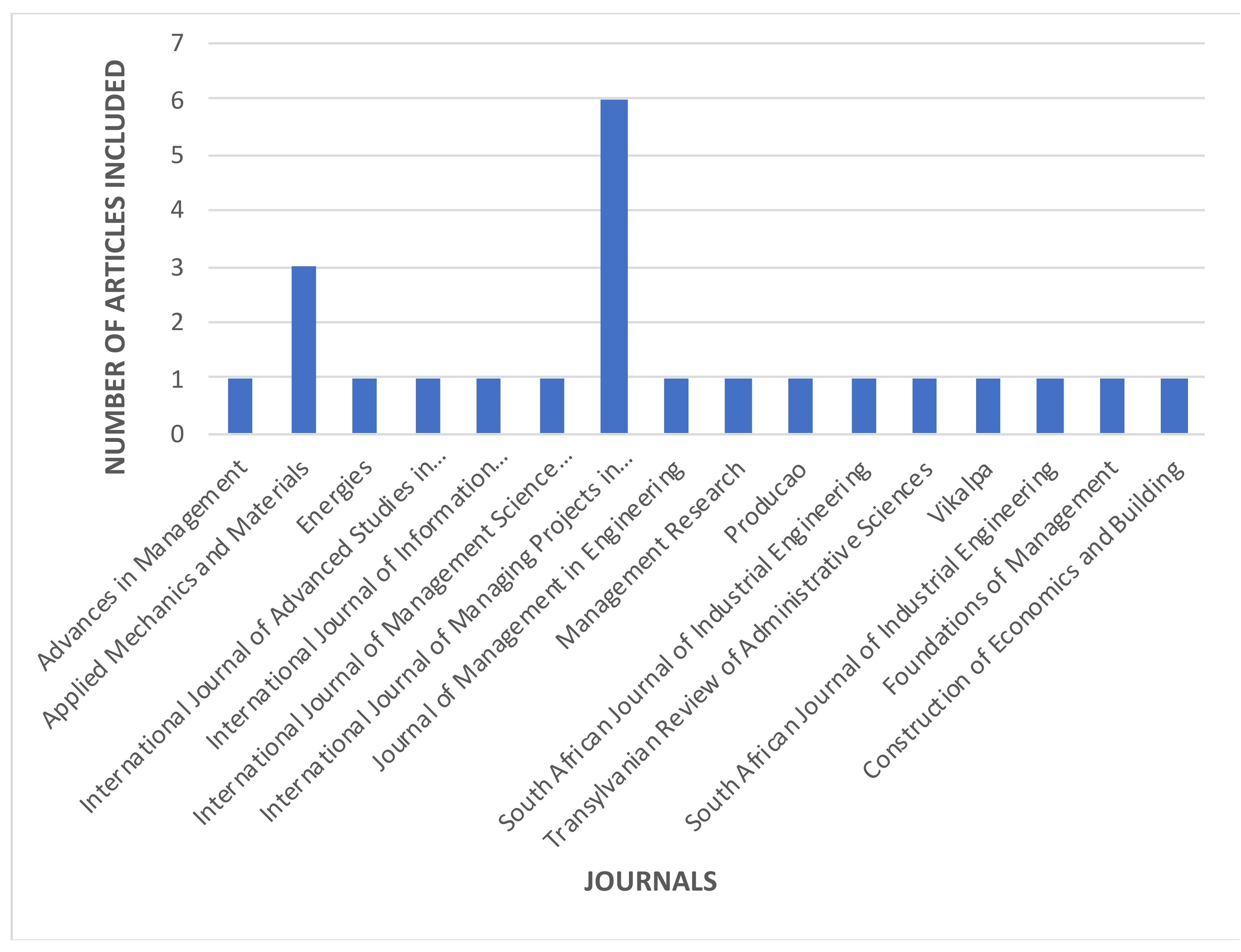 Sustainability 14 05113 g004