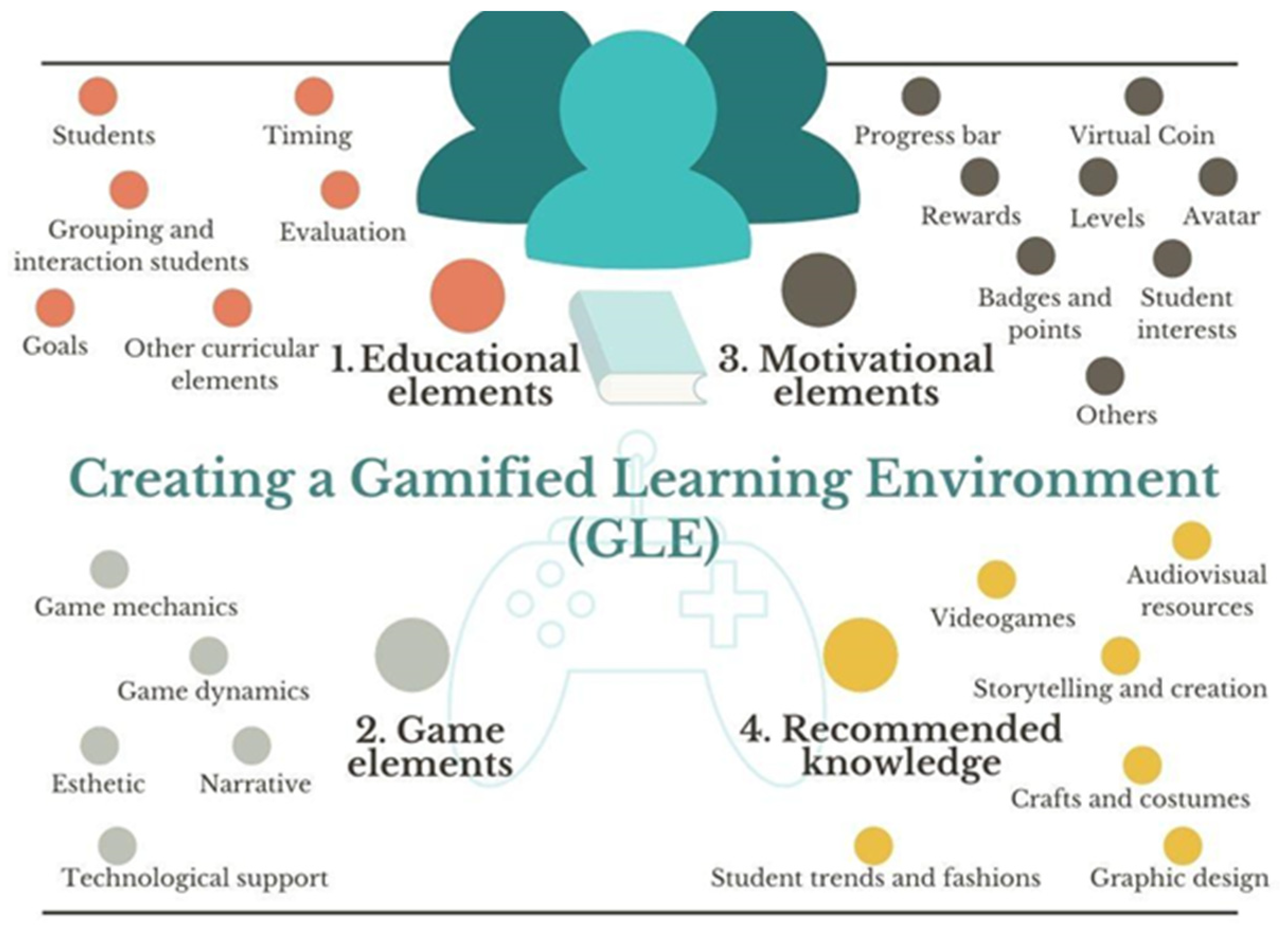 Sustainability 14 05115 g001