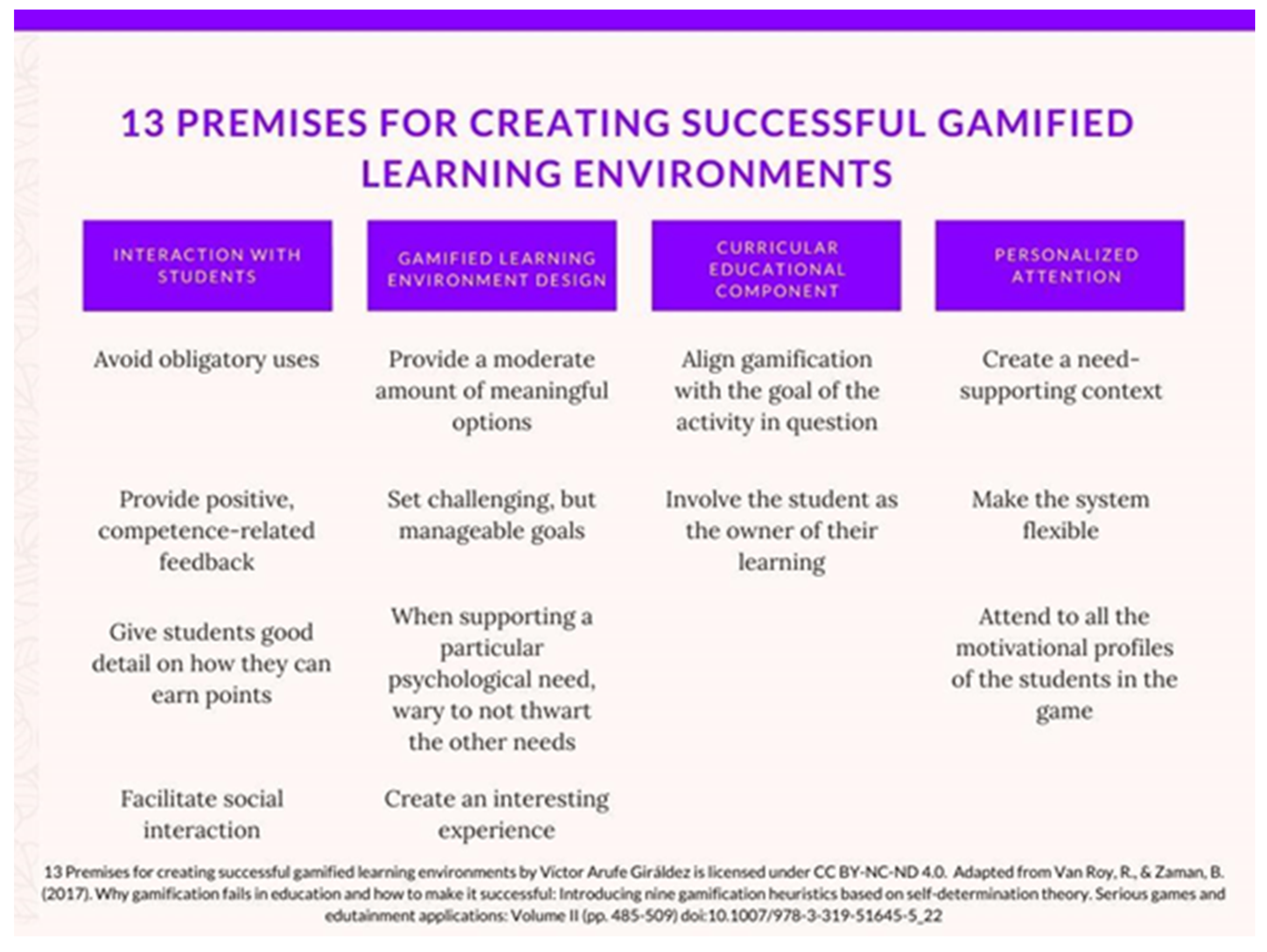 Sustainability 14 05115 g002