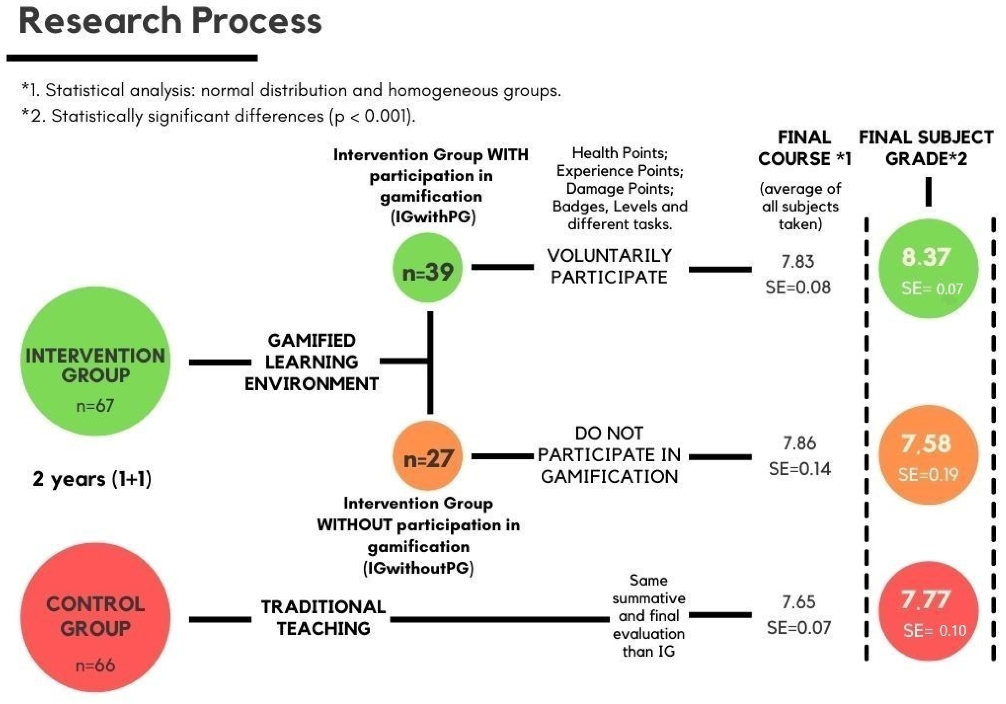 Sustainability 14 05115 g003
