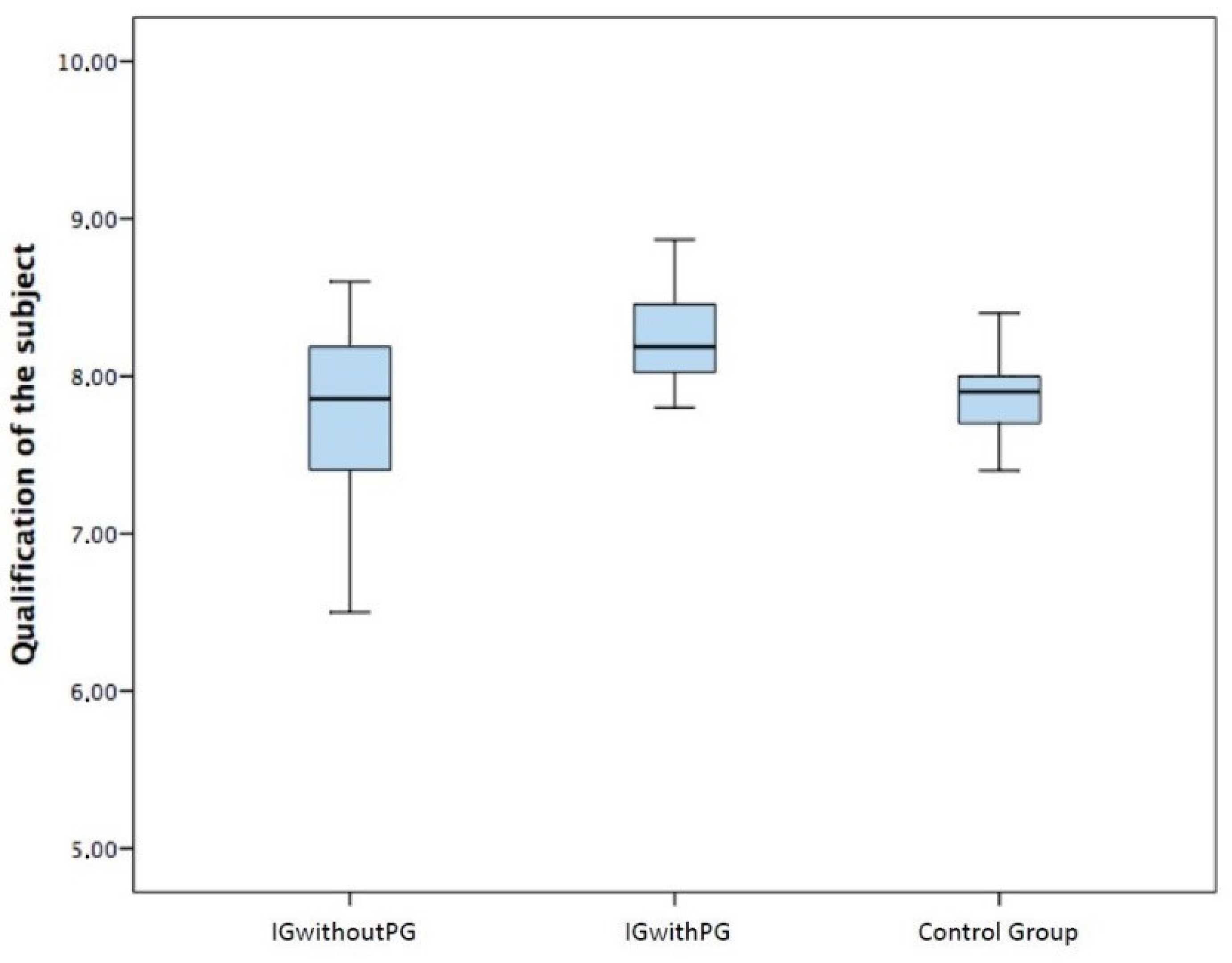 Sustainability 14 05115 g004