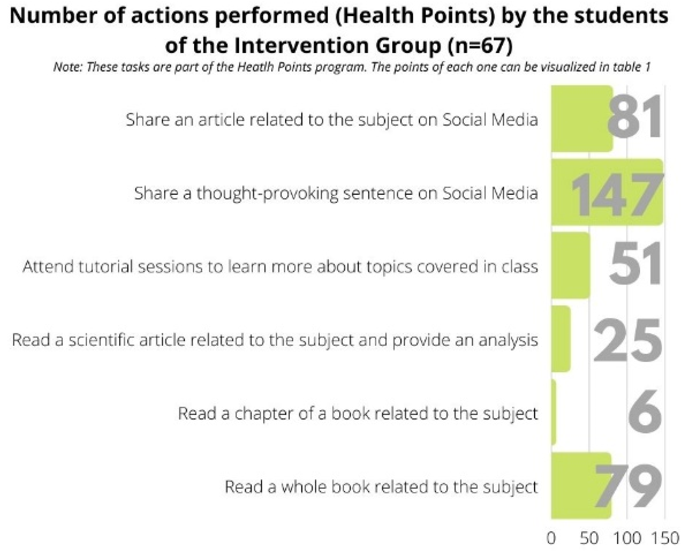 Sustainability 14 05115 g005