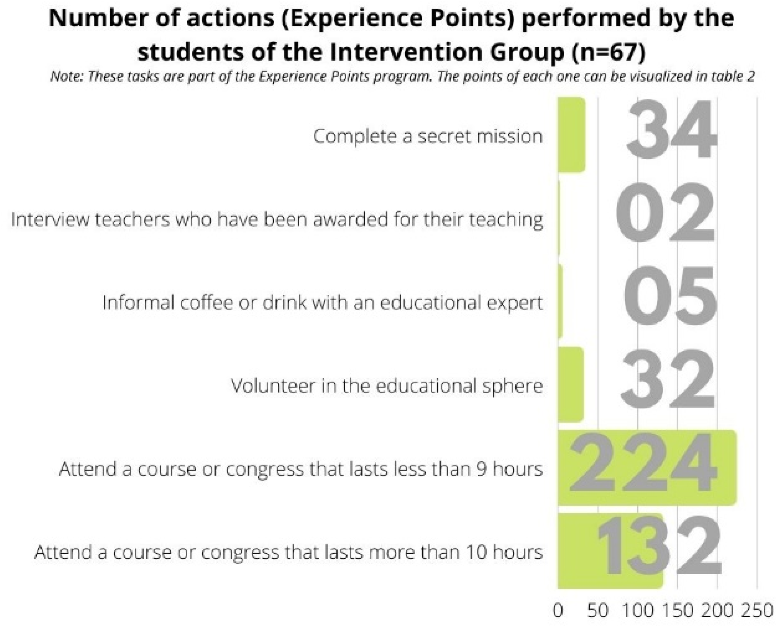 Sustainability 14 05115 g006