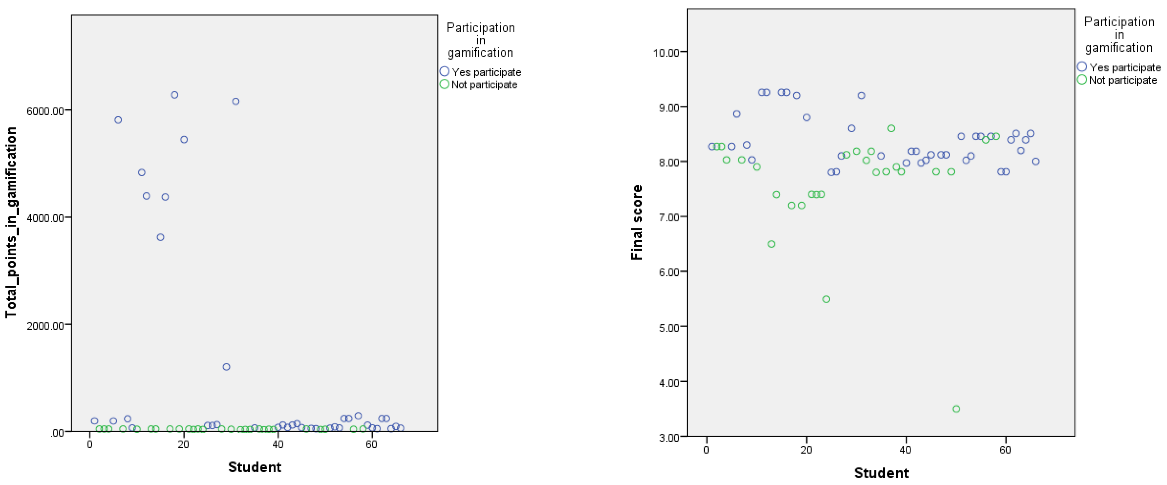 Sustainability 14 05115 g007