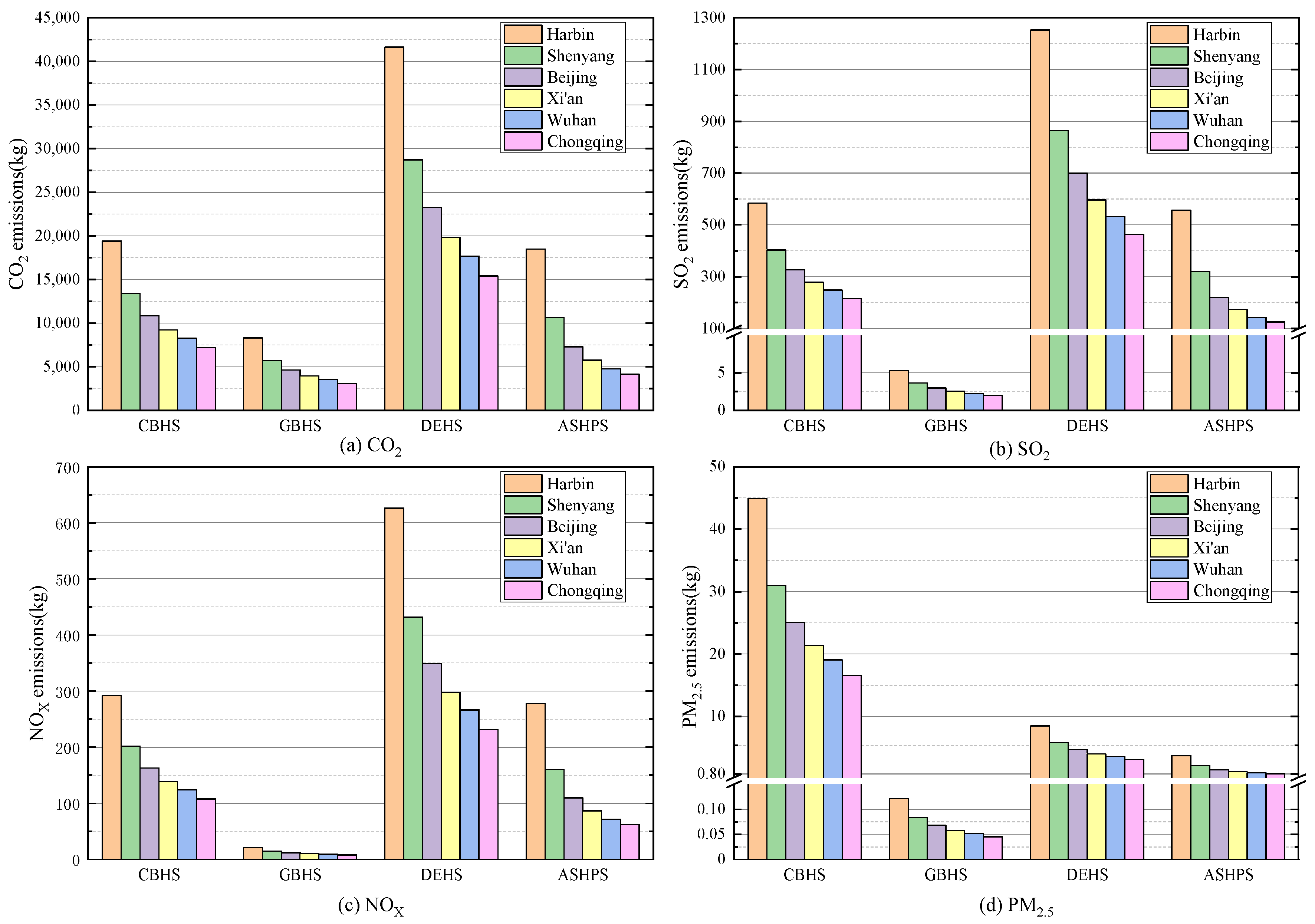 Sustainability 14 05117 g003