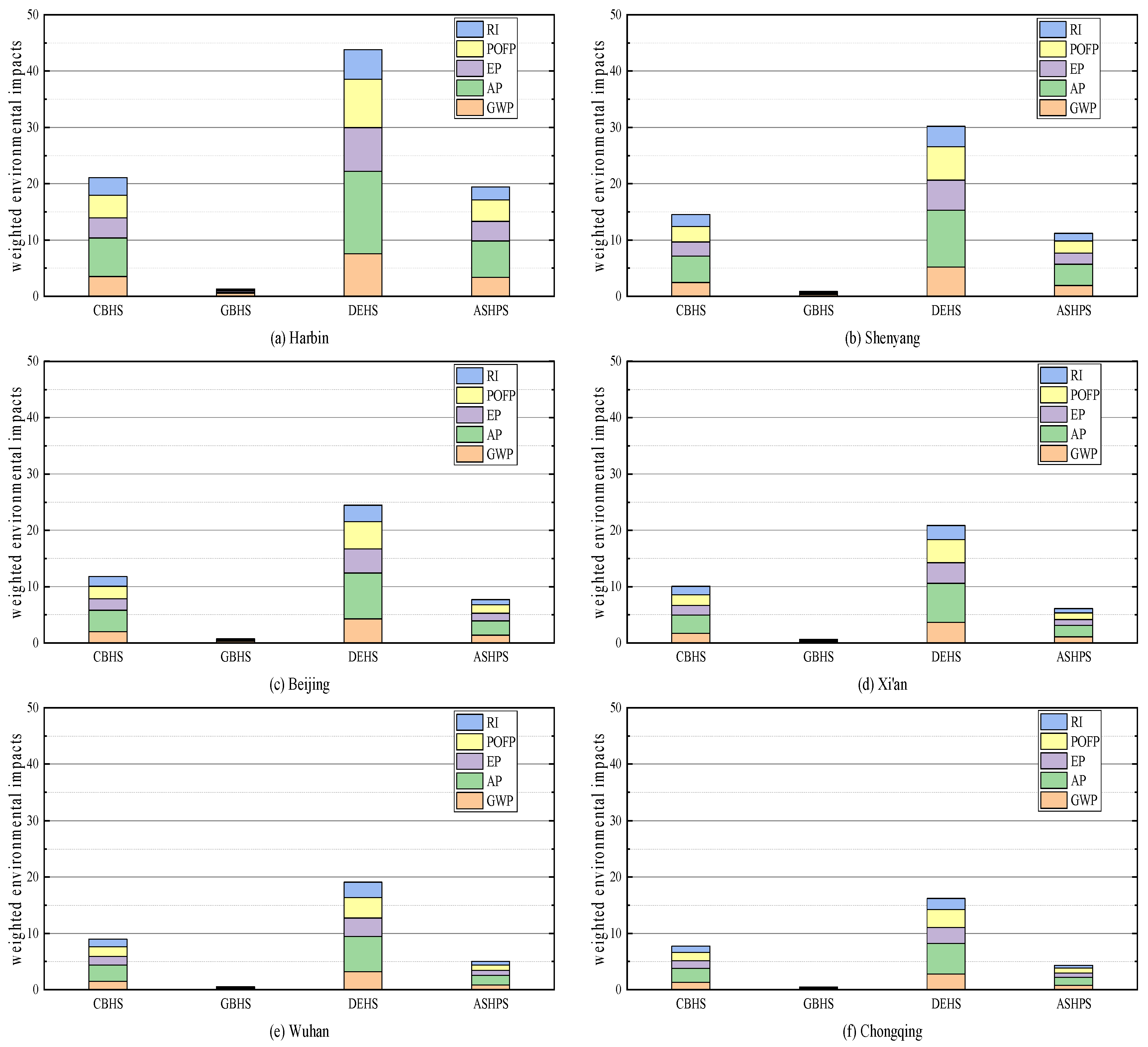 Sustainability 14 05117 g006