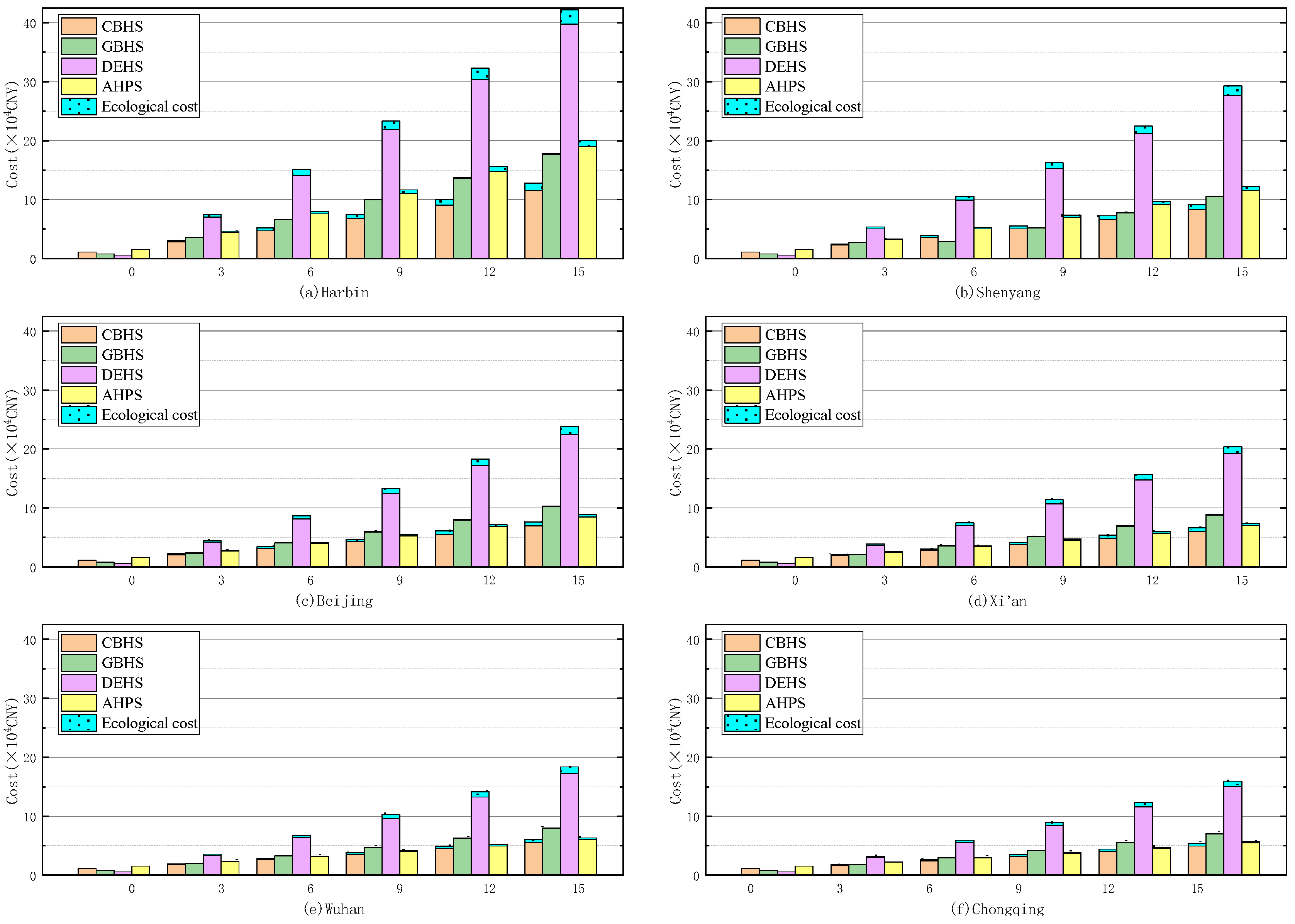 Sustainability 14 05117 g007