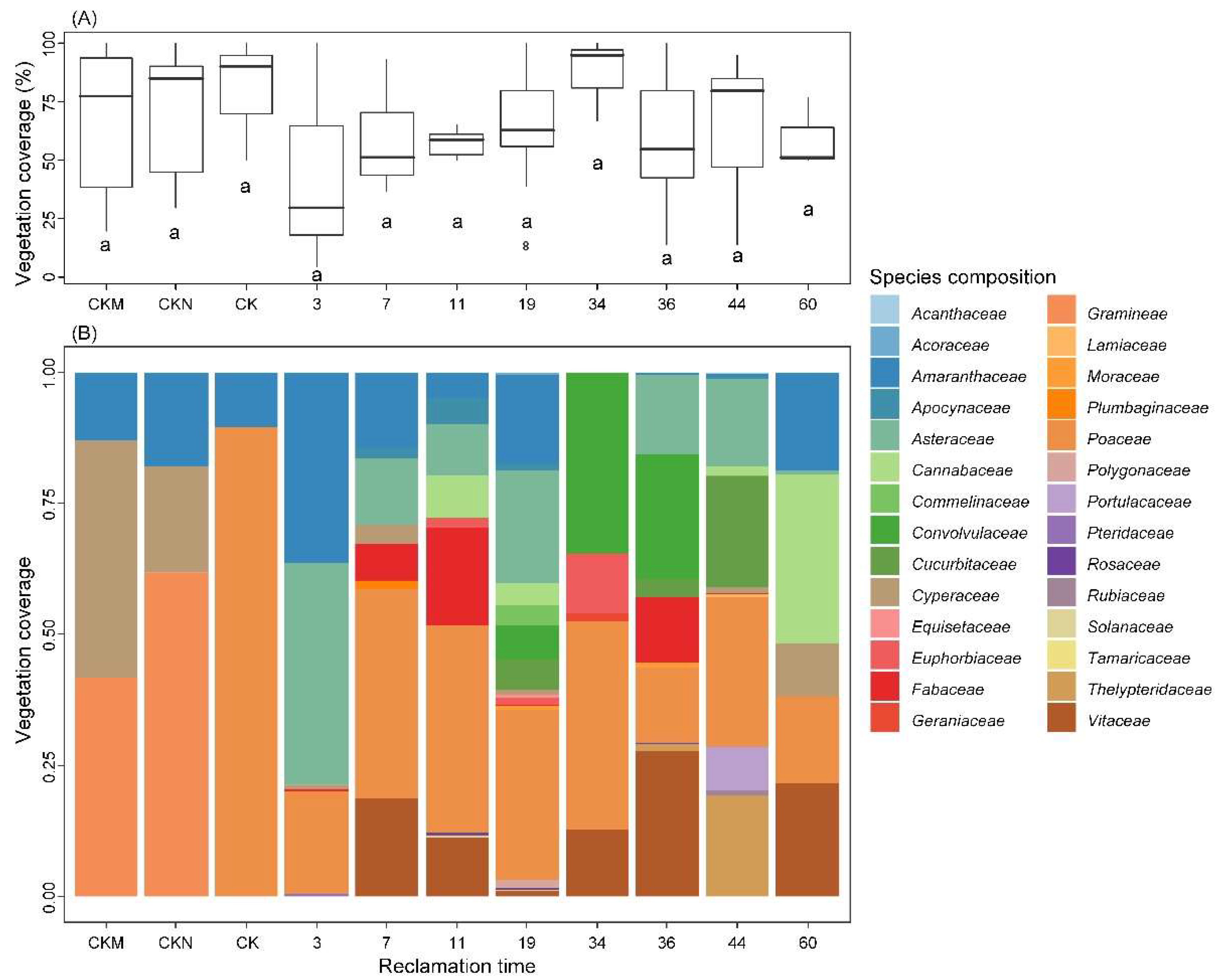 Sustainability 14 05118 g002