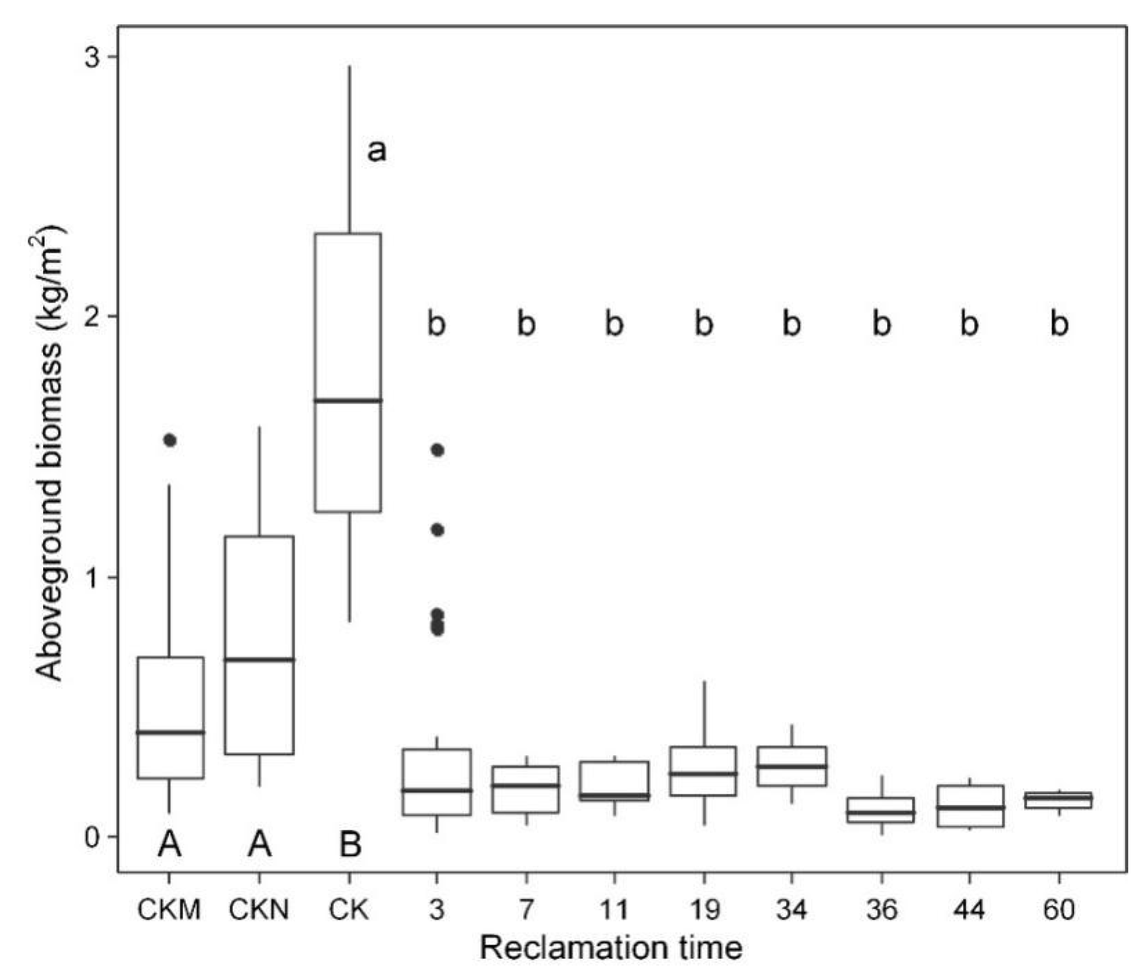 Sustainability 14 05118 g003