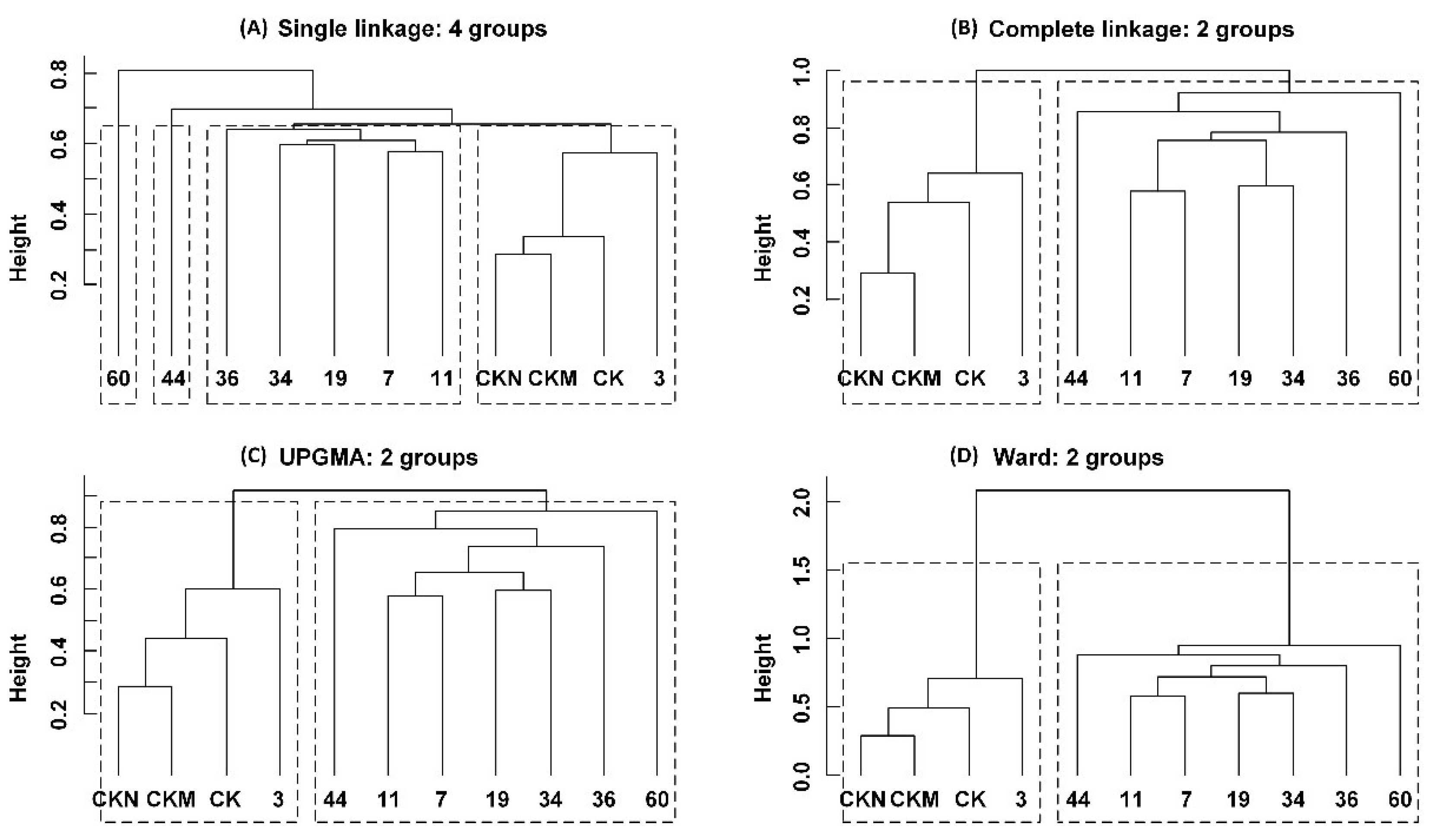 Sustainability 14 05118 g005