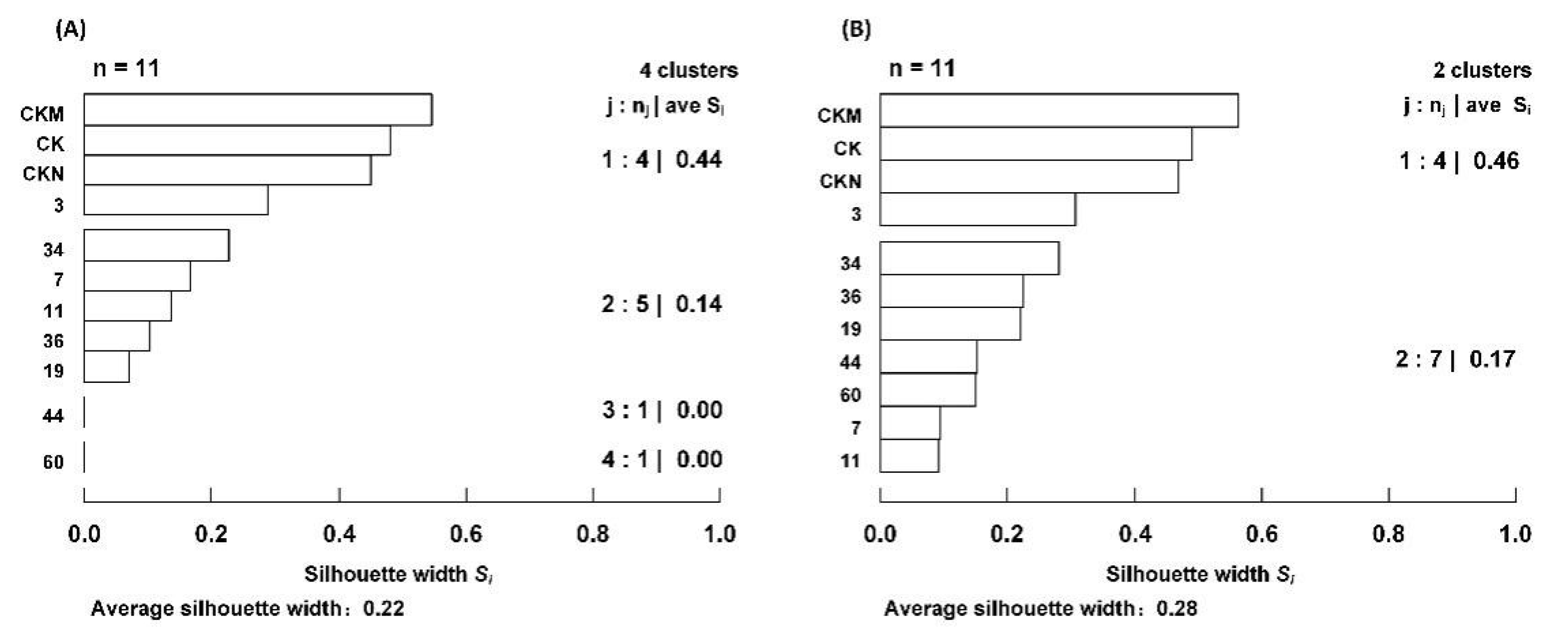 Sustainability 14 05118 g006