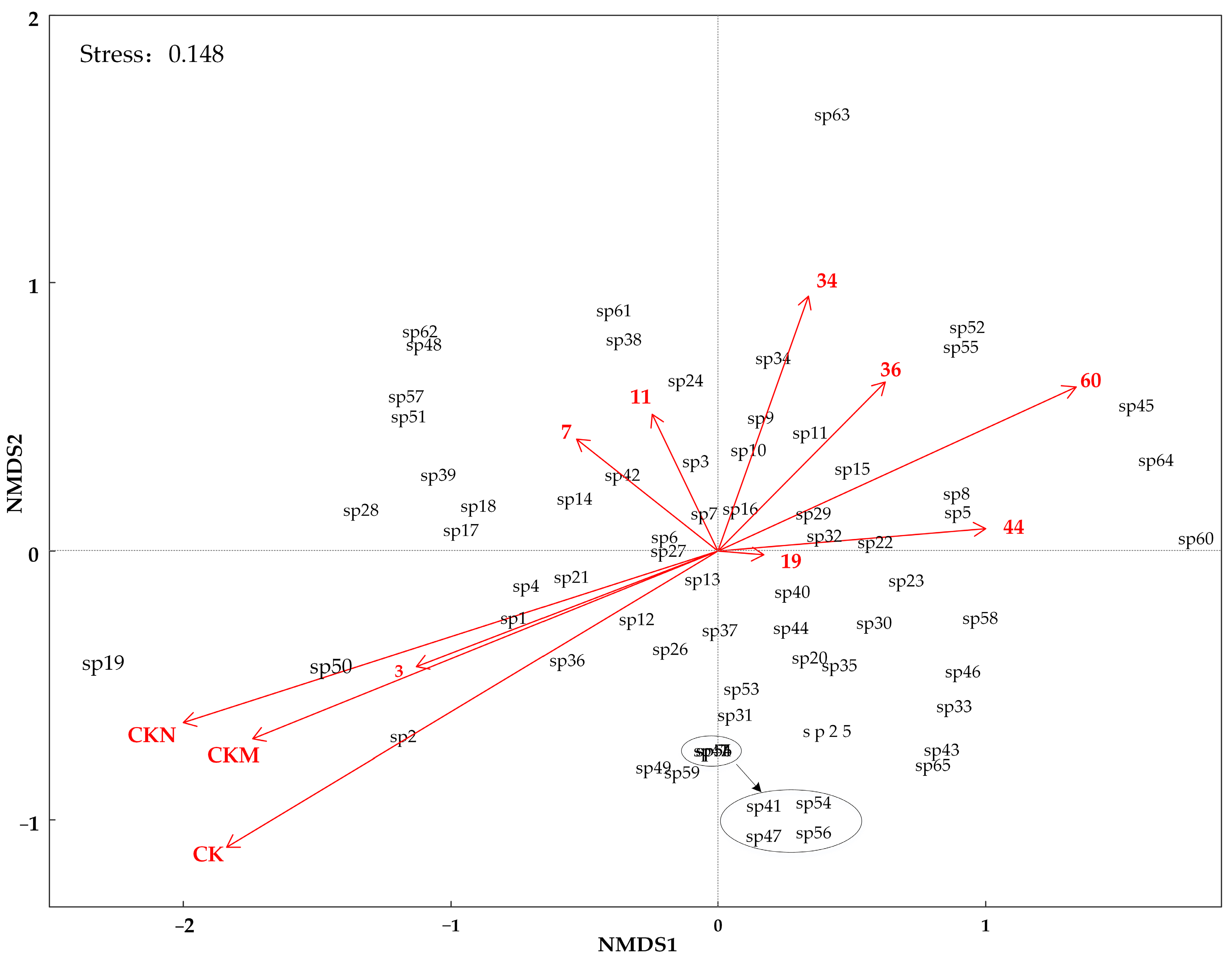 Sustainability 14 05118 g007