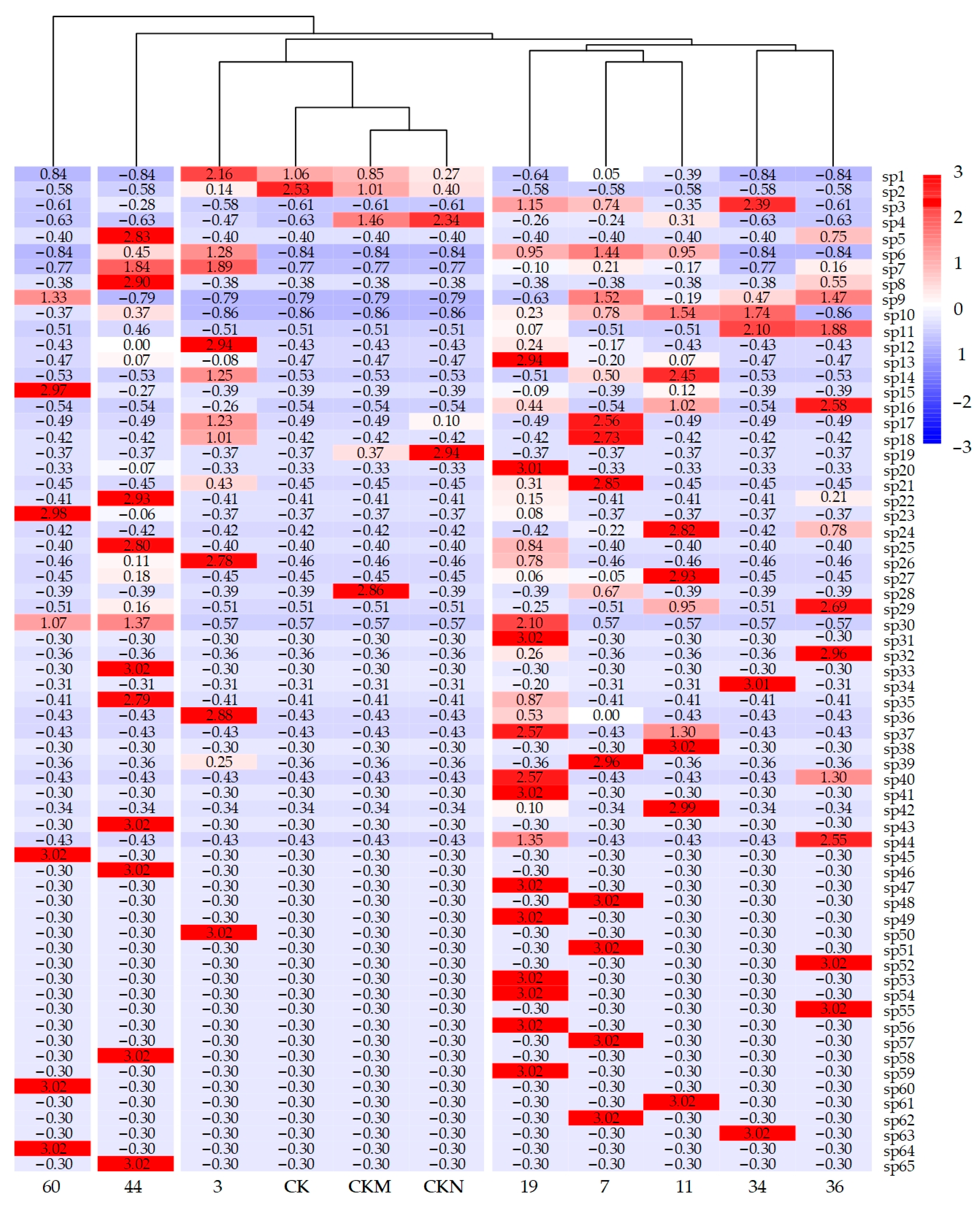 Sustainability 14 05118 g008