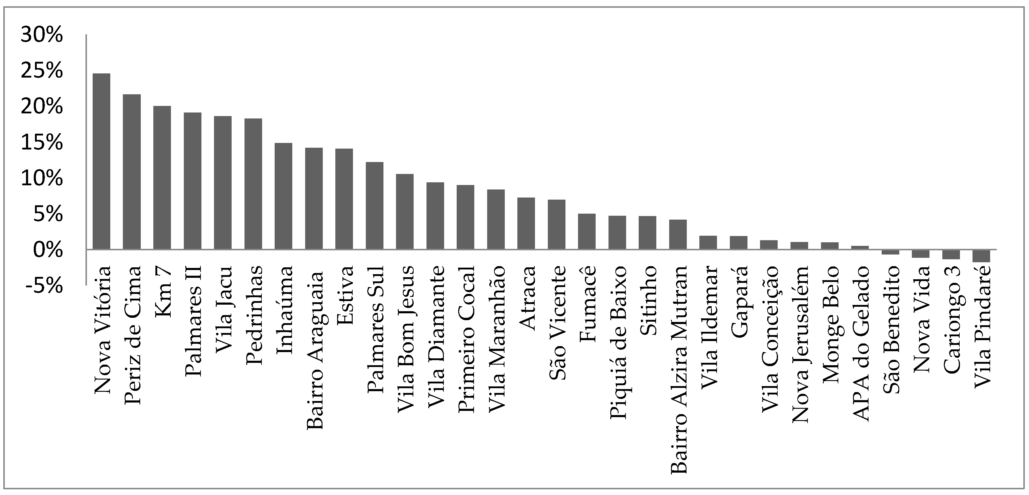 Sustainability 14 05132 g003