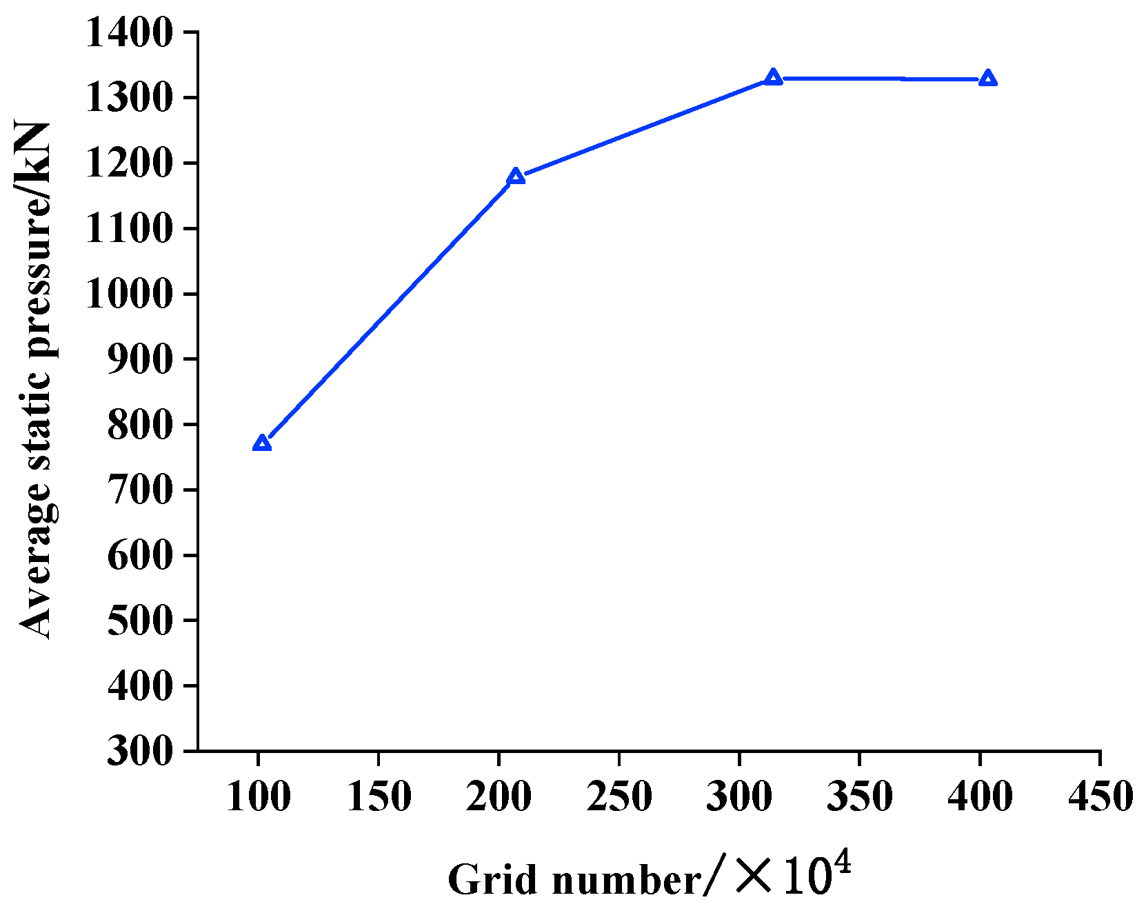 Sustainability 14 05133 g002