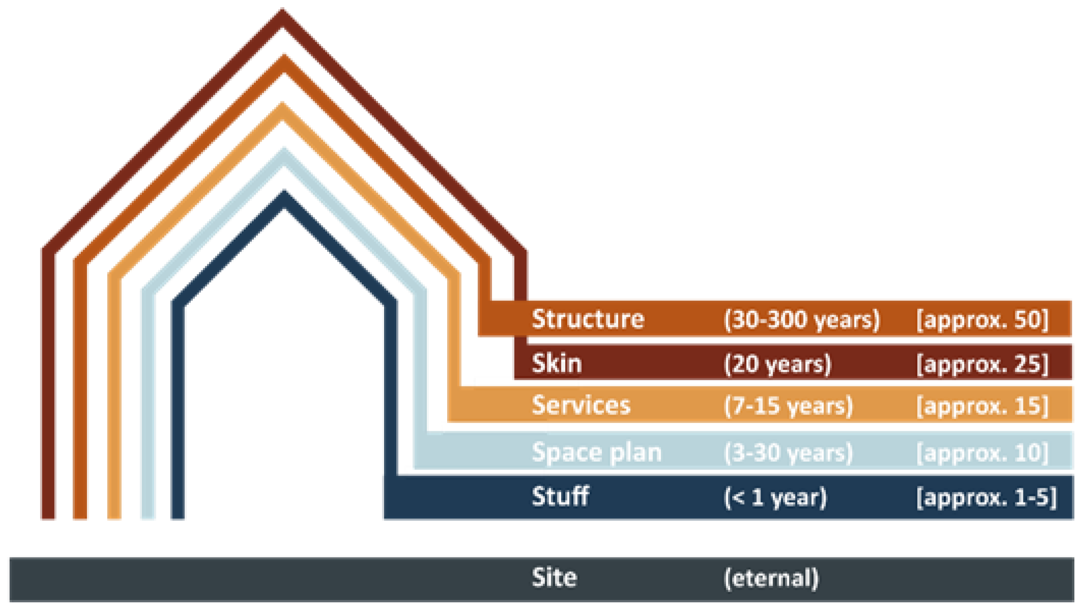 Sustainability 14 05136 g004 Sustainability 14 05136 g004