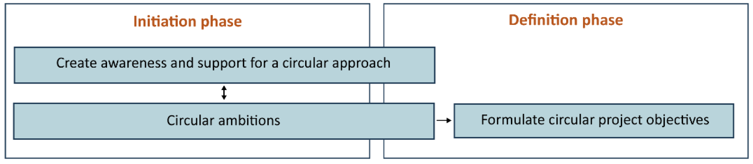 Sustainability 14 05136 g005 Sustainability 14 05136 g005