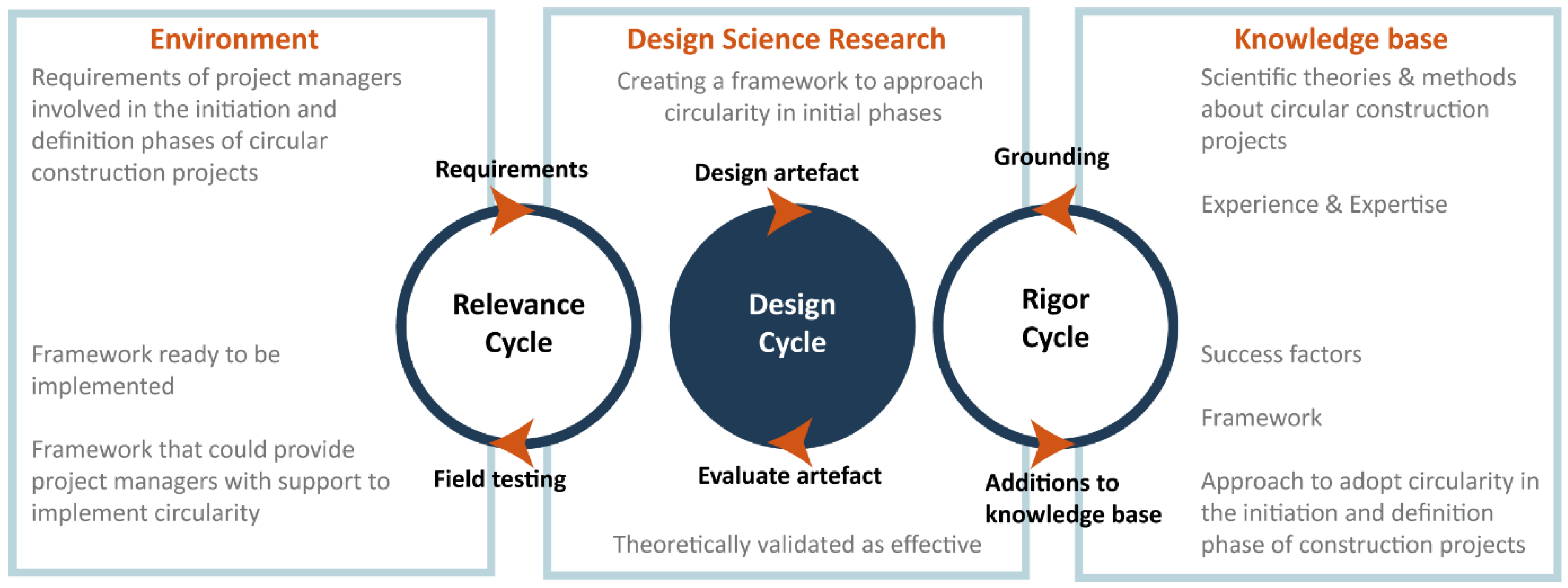 Sustainability 14 05136 g007 Sustainability 14 05136 g007