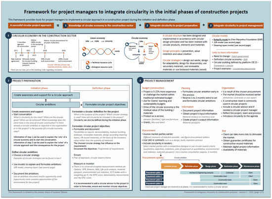 Sustainability 14 05136 g0a1a Sustainability 14 05136 g0a1a