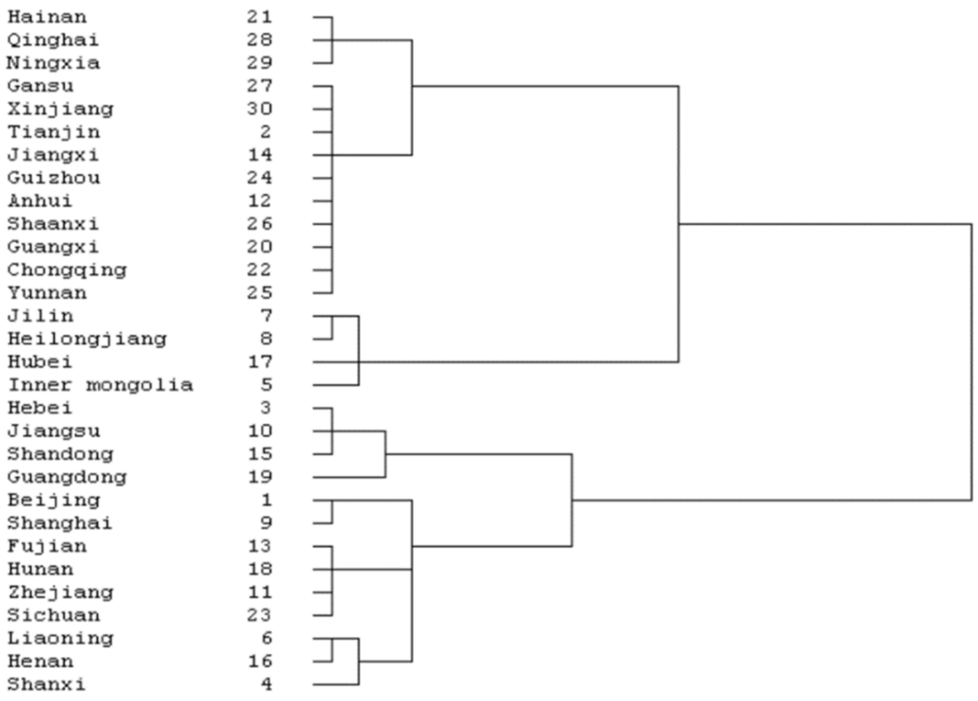 Sustainability 14 05142 g001