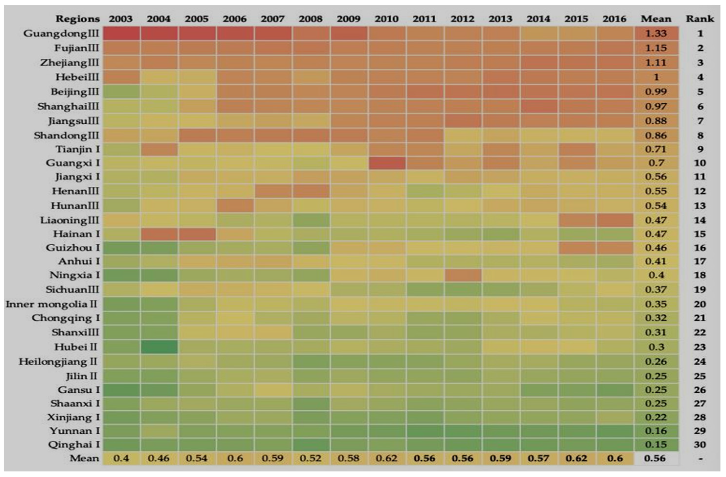 Sustainability 14 05142 g002