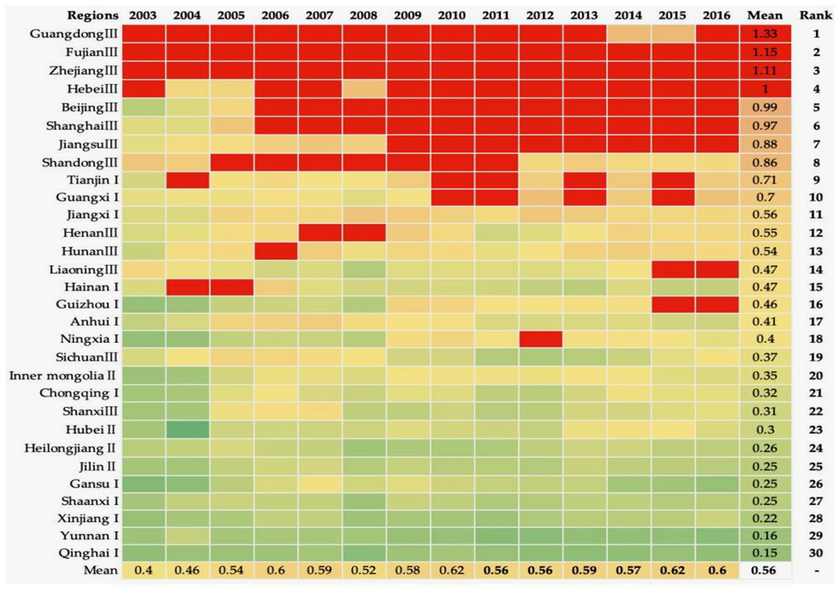 Sustainability 14 05142 g003