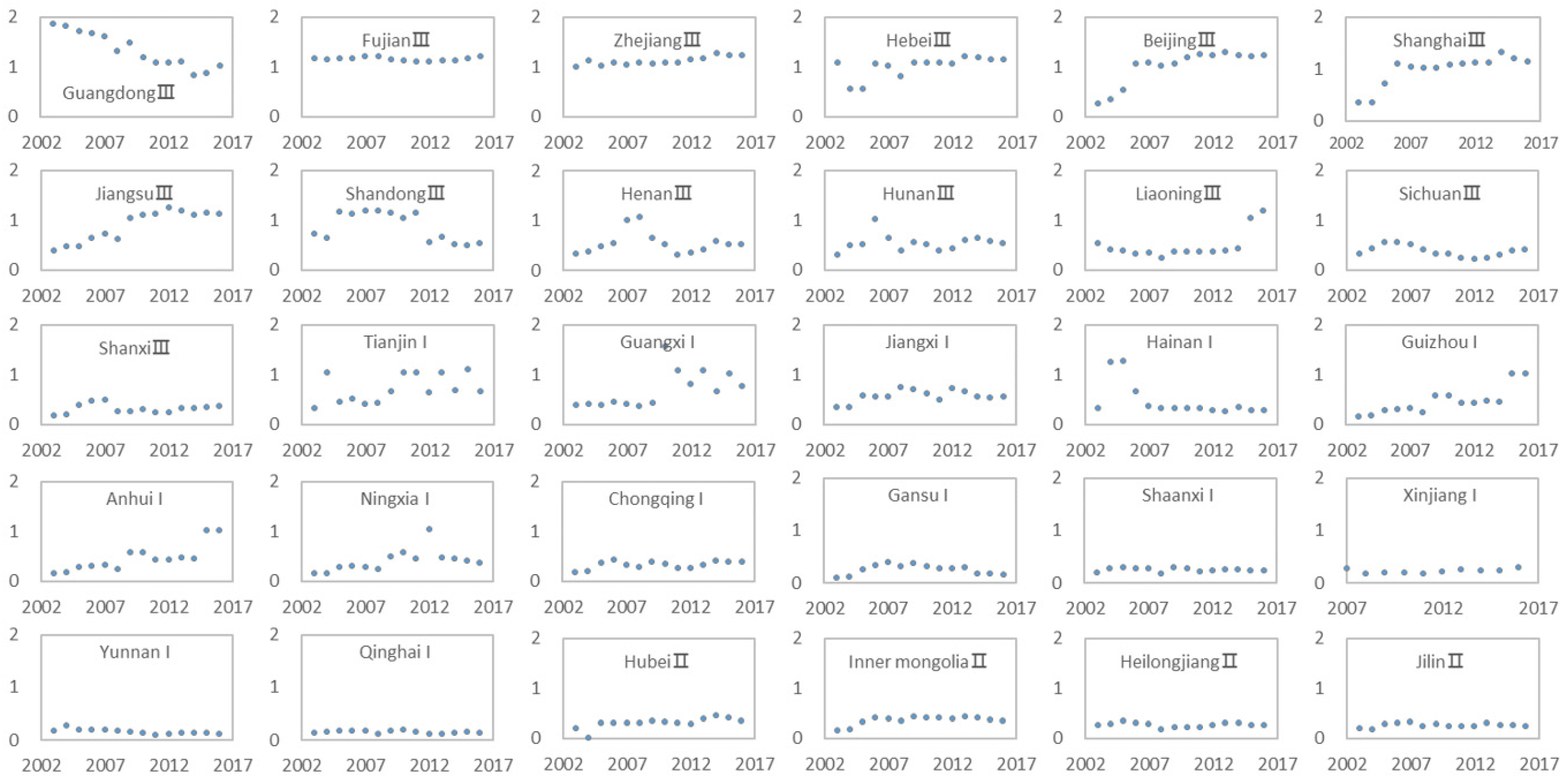 Sustainability 14 05142 g004