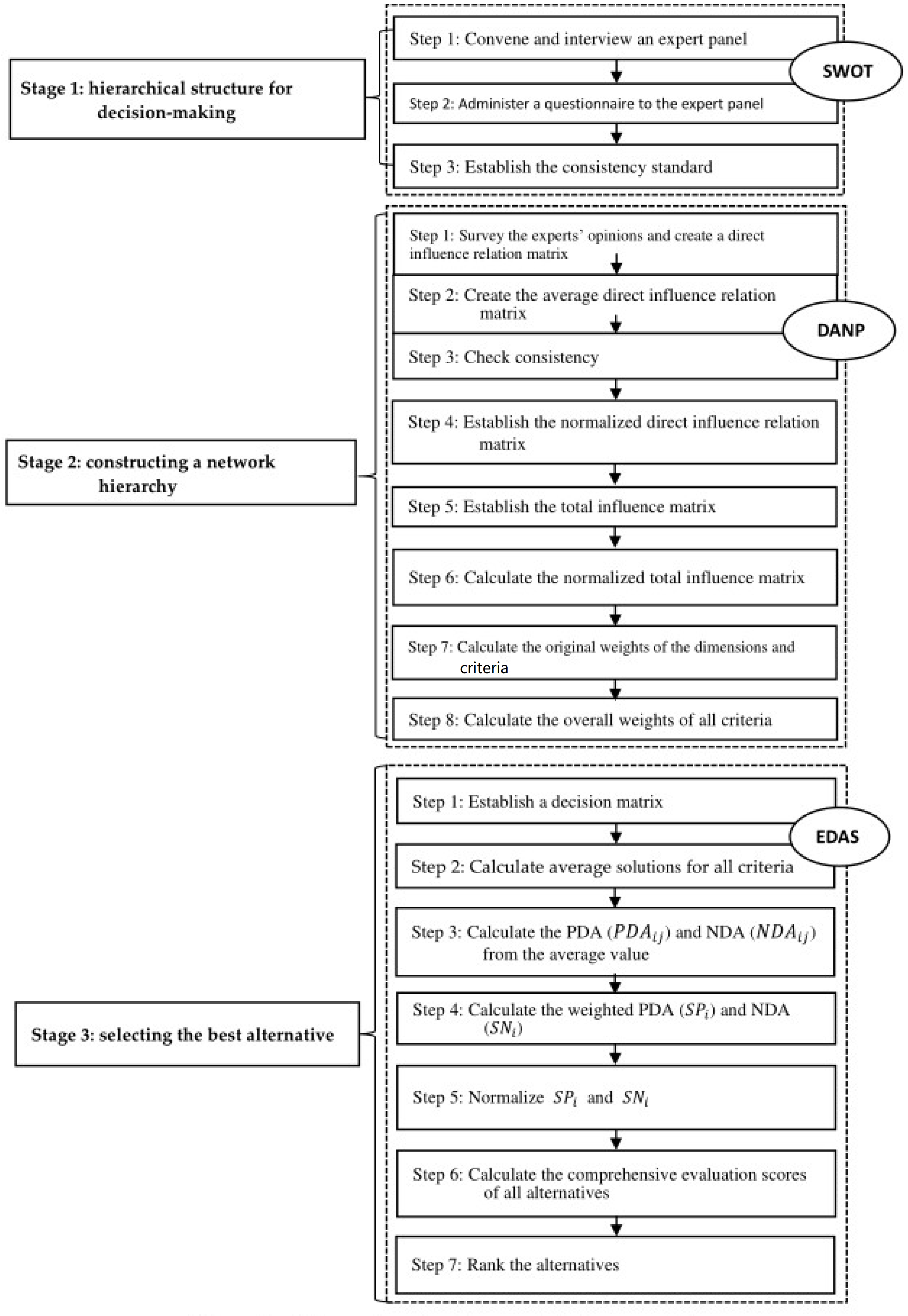 Sustainability 14 05144 g001 Sustainability 14 05144 g001