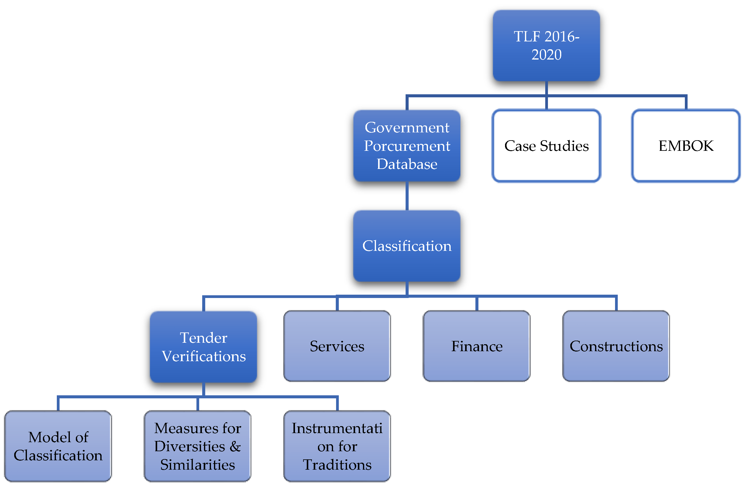 Sustainability 14 05147 g003