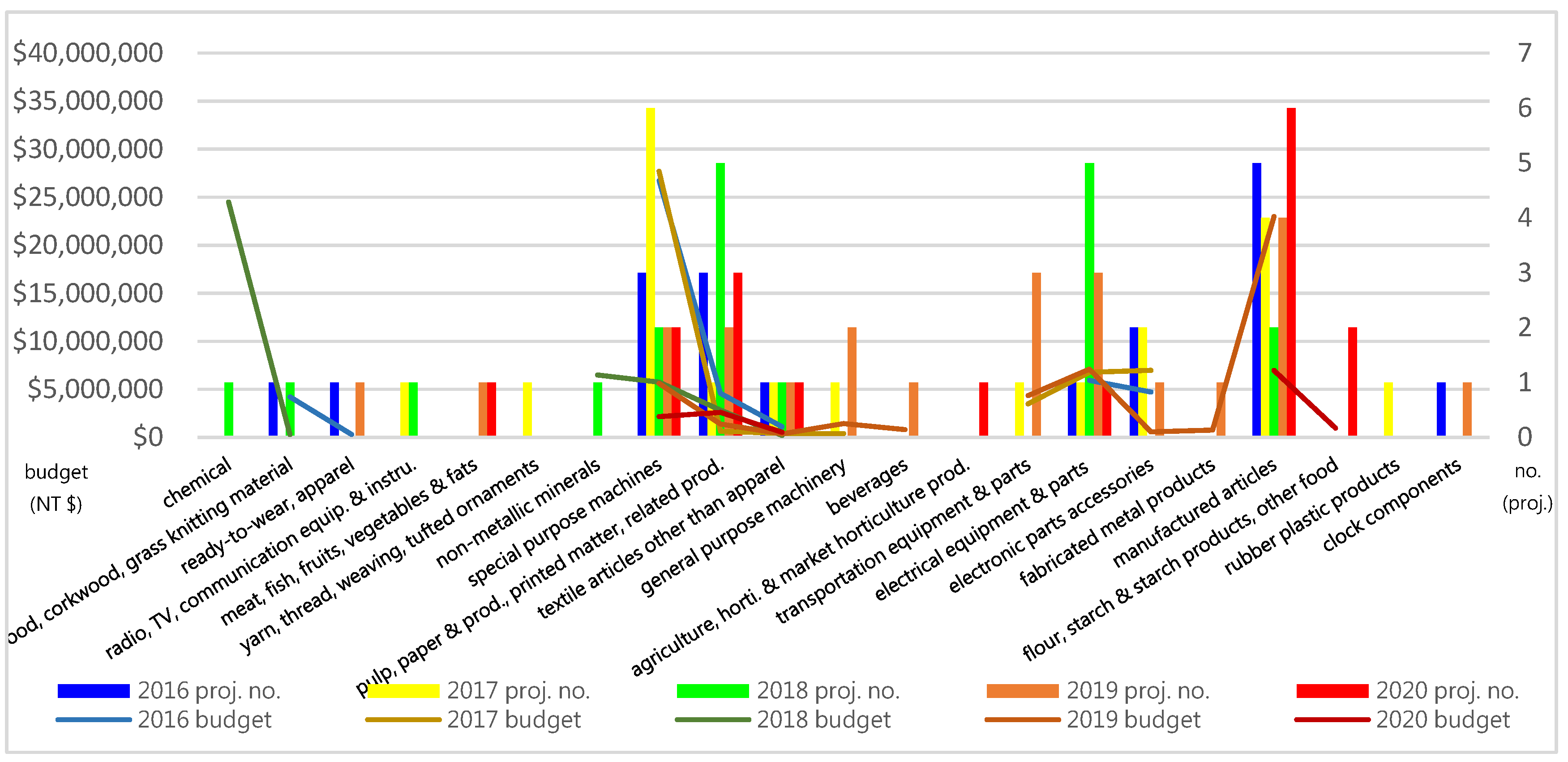 Sustainability 14 05147 g006