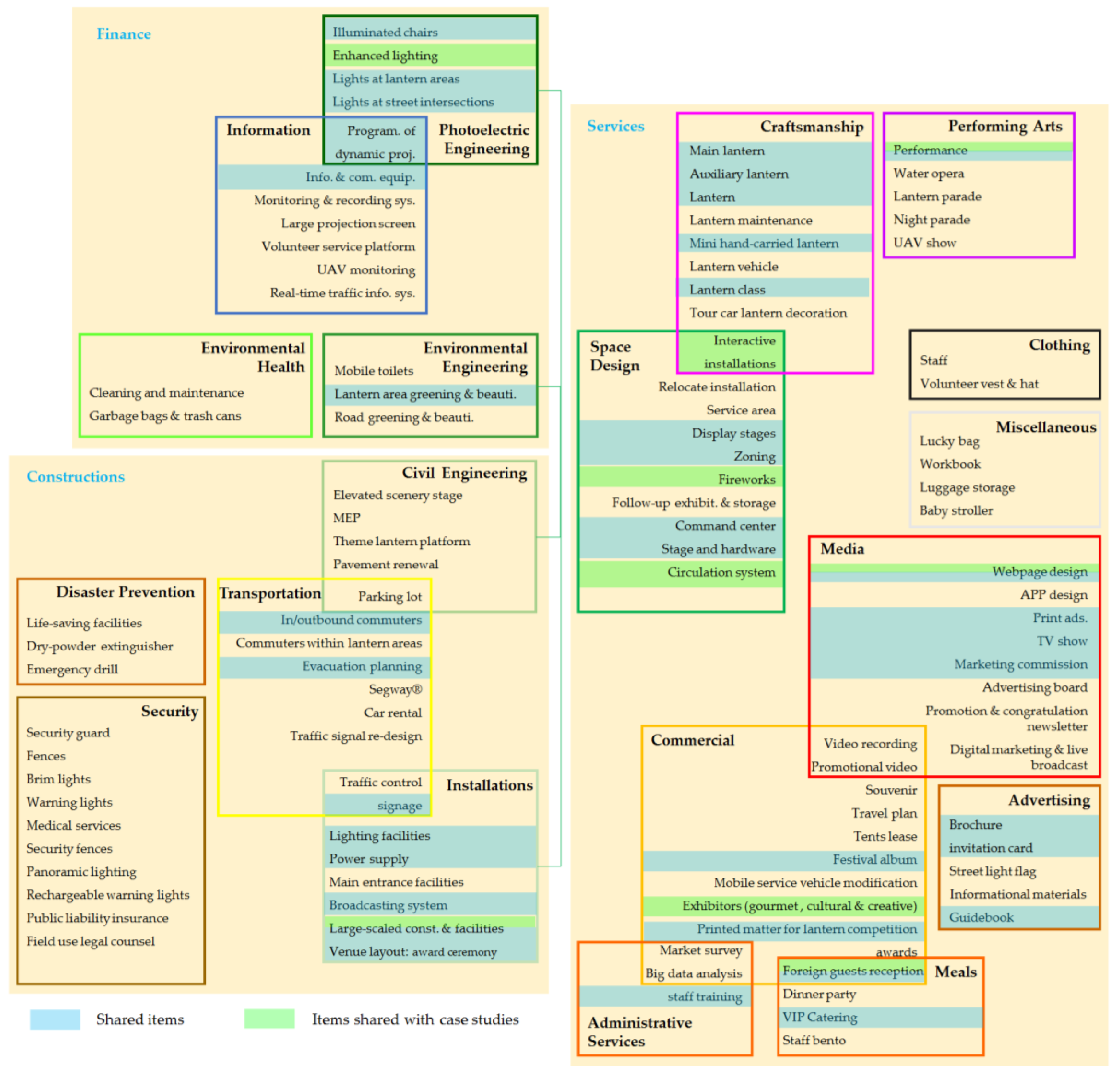 Sustainability 14 05147 g008