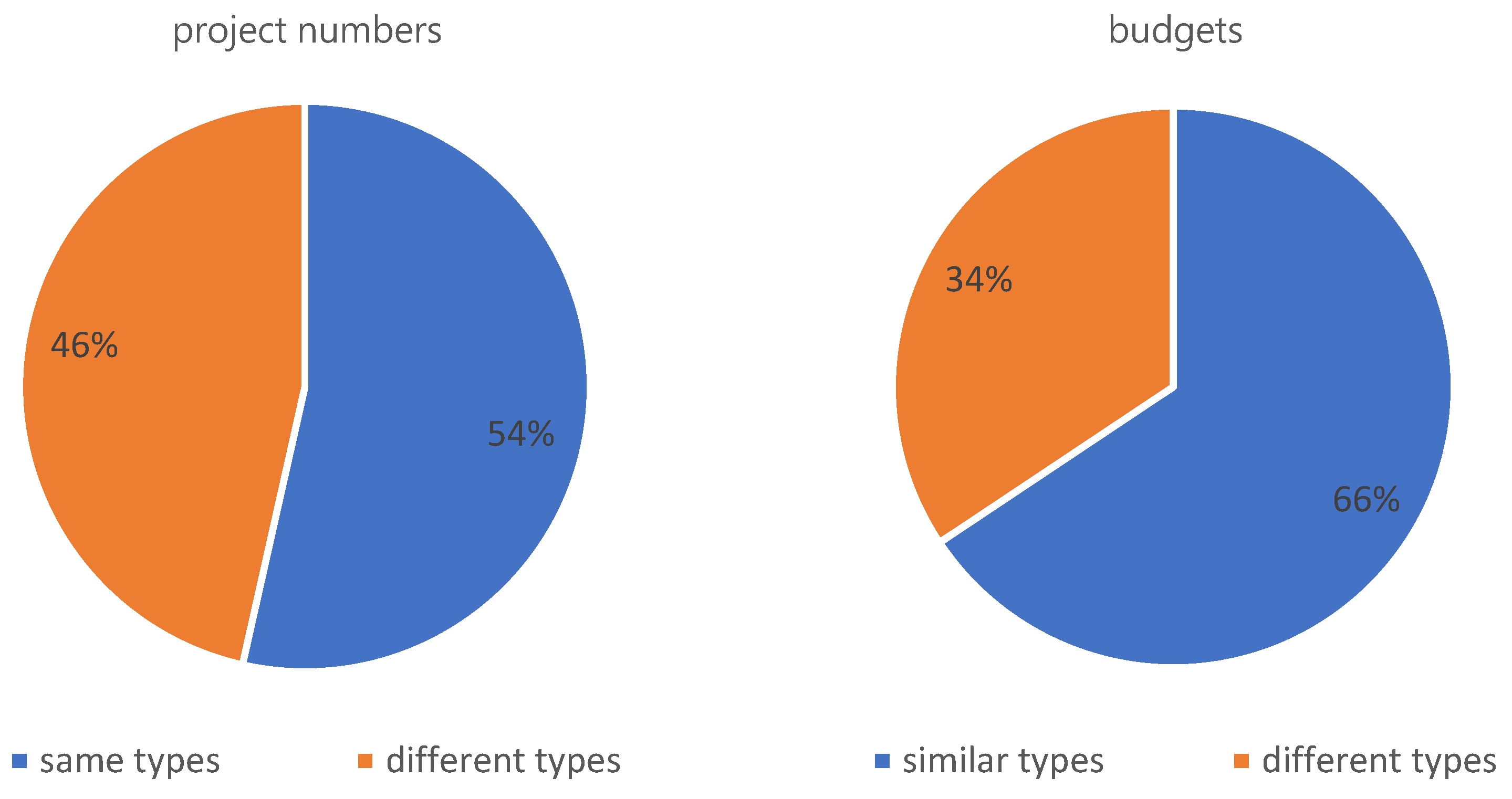 Sustainability 14 05147 g010