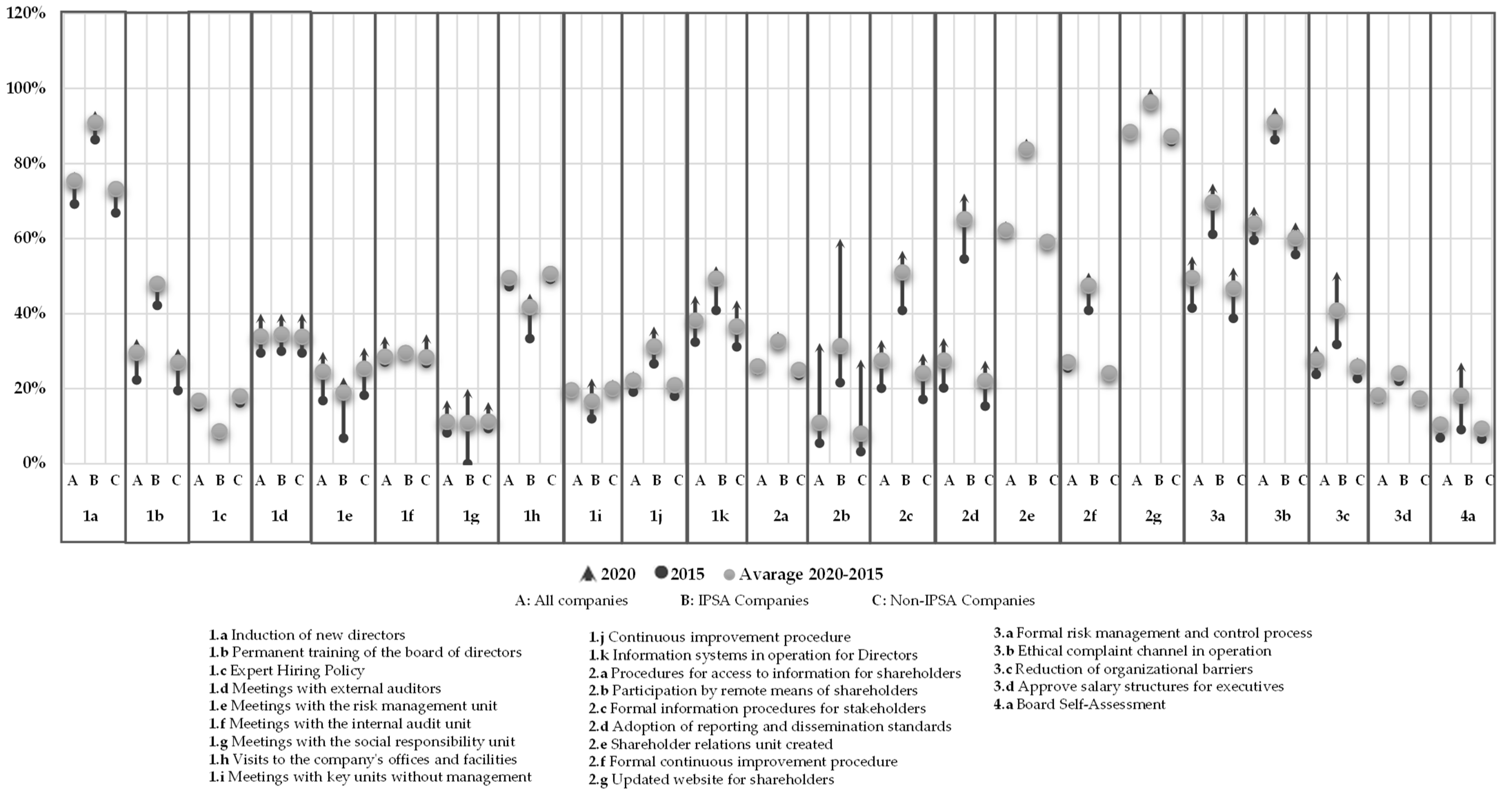 Sustainability 14 05158 g002 Sustainability 14 05158 g002